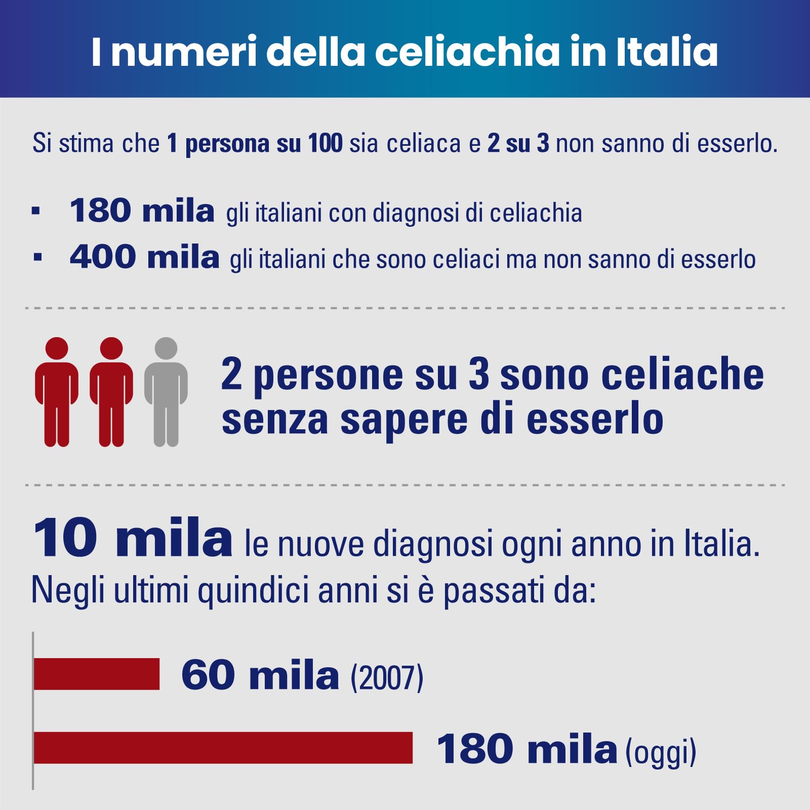 TEST CELIACHIA Adeste - Rapido fai da te. Per intolleranza alimentare al glutine, per adulti e bambini. Confezione da 2 test