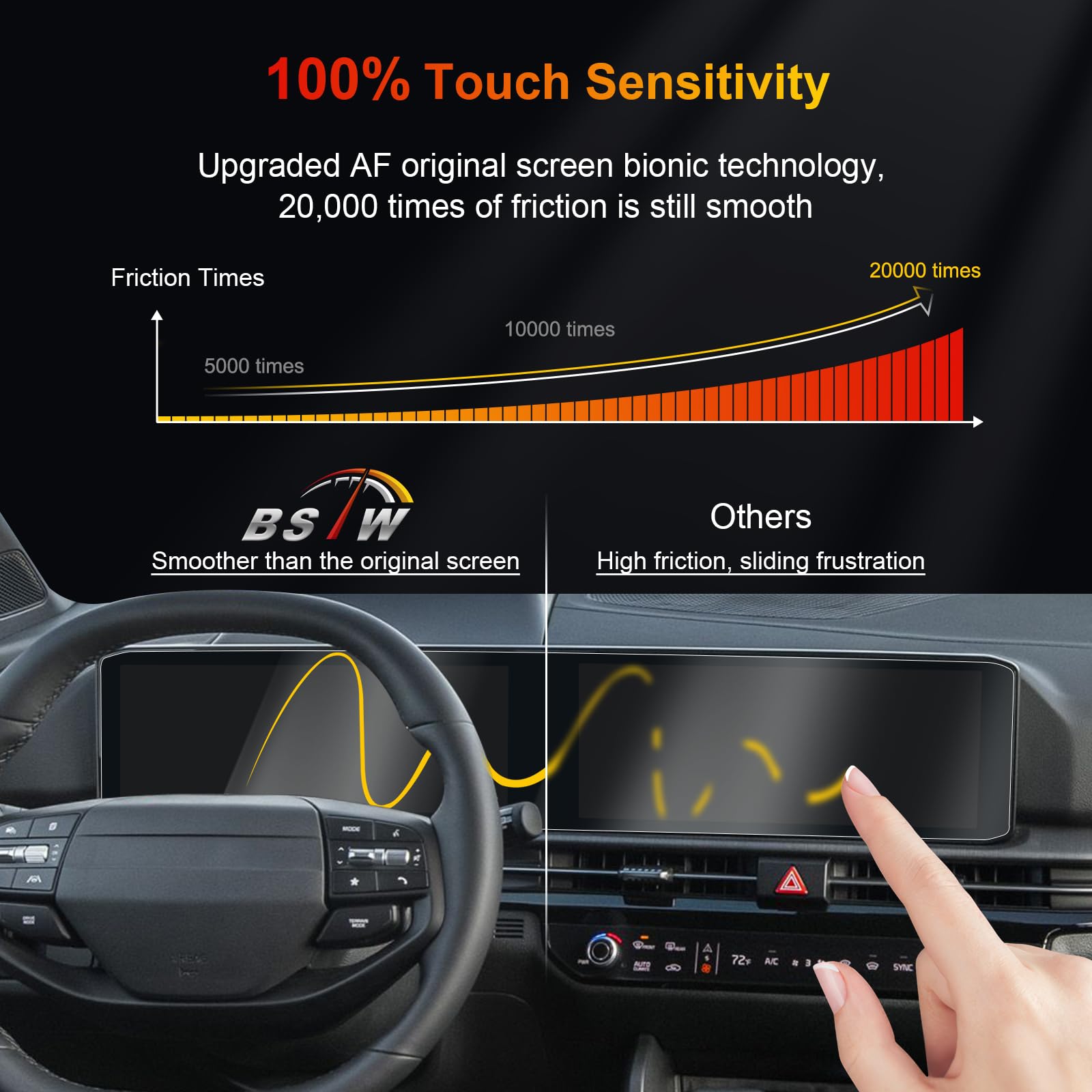 Kompatibel mit 2026 2027 Neu Kia Sportage NQ5 & Kia EV6 Navigation Schutzfolie 12,3 Zoll Touchscreen Display Nano Kunststoff Displayschutzfolie 6H Kratzfest [2 Stück]