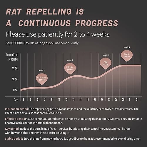 Miniatura 5 de Repelente ultrasónico de plagas,Repelente de ratón roedor,Insectos de mosquitos interiores y plagas Plug en rata,Ratones Control de plagas 6 en 1