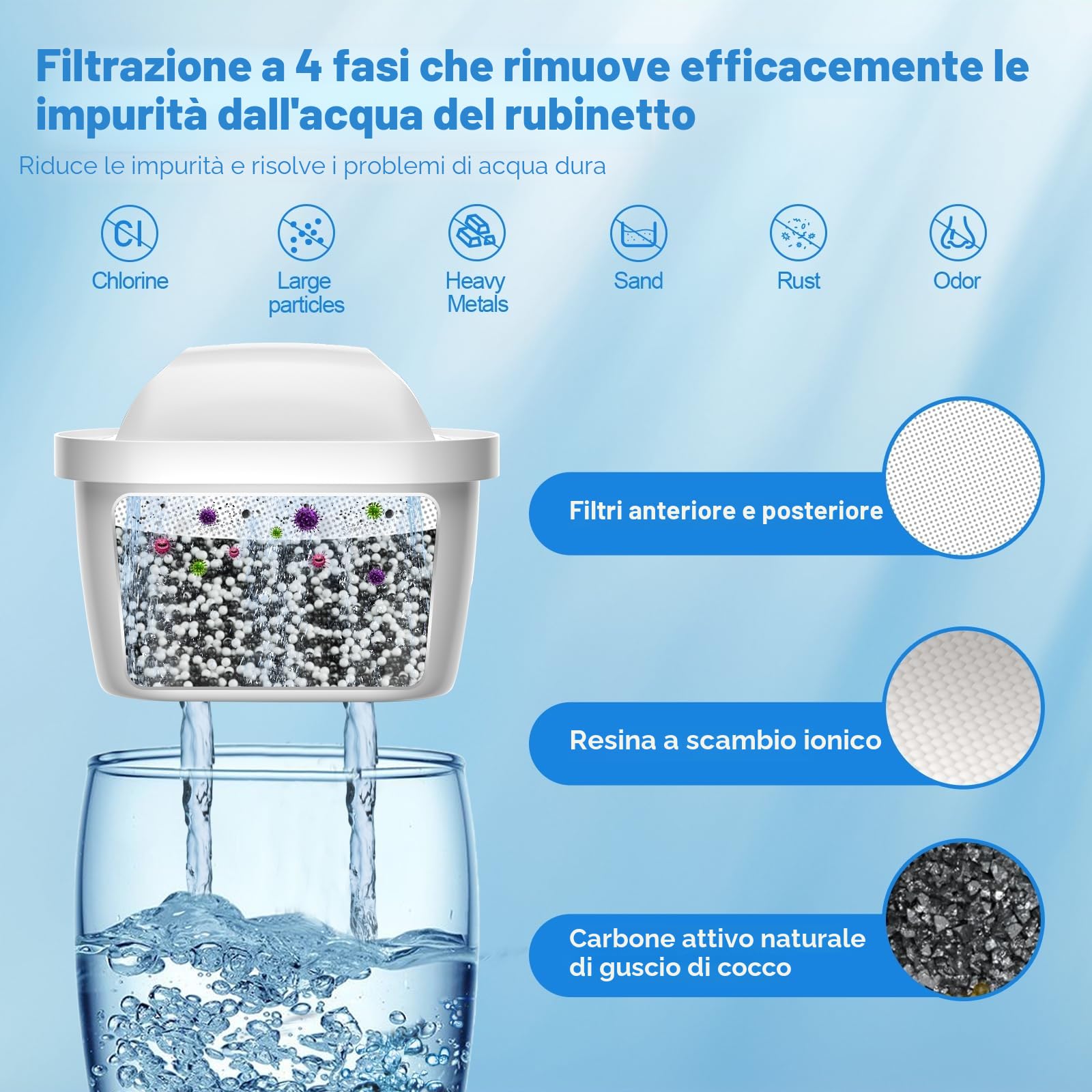 BREAUILL Cartucce Filtro Dell'acqua, Compatibile Con Brita Maxtra Pro All-in-1, Maxtra+ Plus, Compatibile Con Brita Marella Bollitore, Filtro By BREAUILL, Riducono Odori e Impurità (6)
