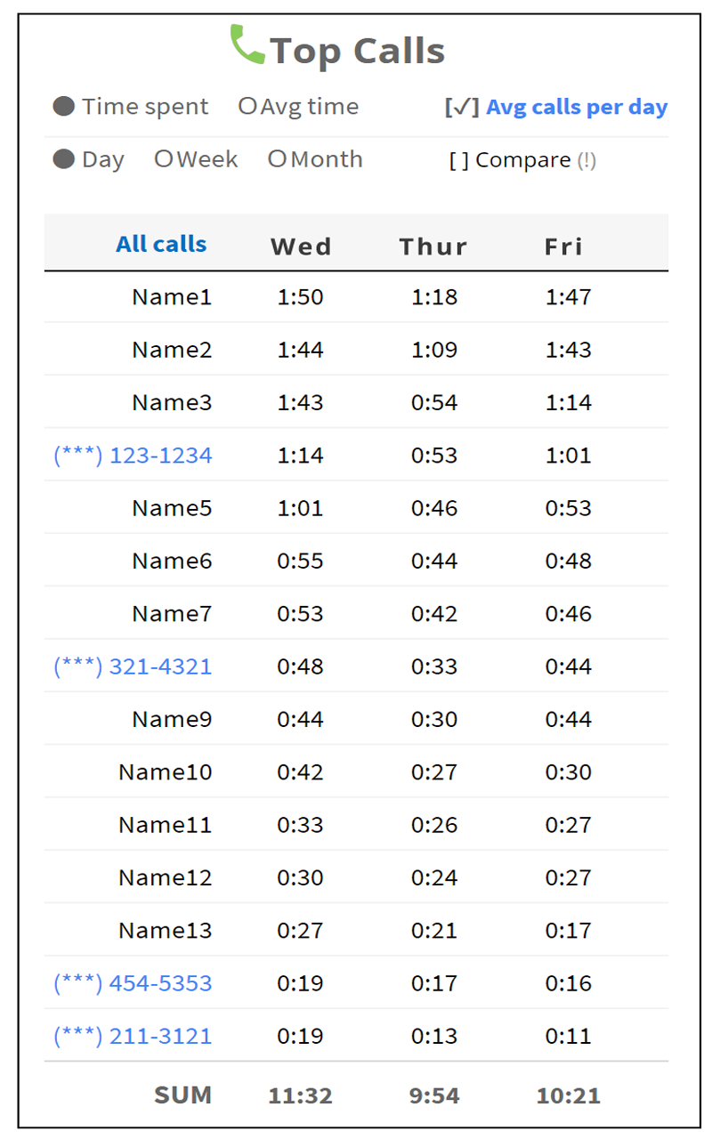Phone Call Stats Dashboard - App on Amazon Appstore
