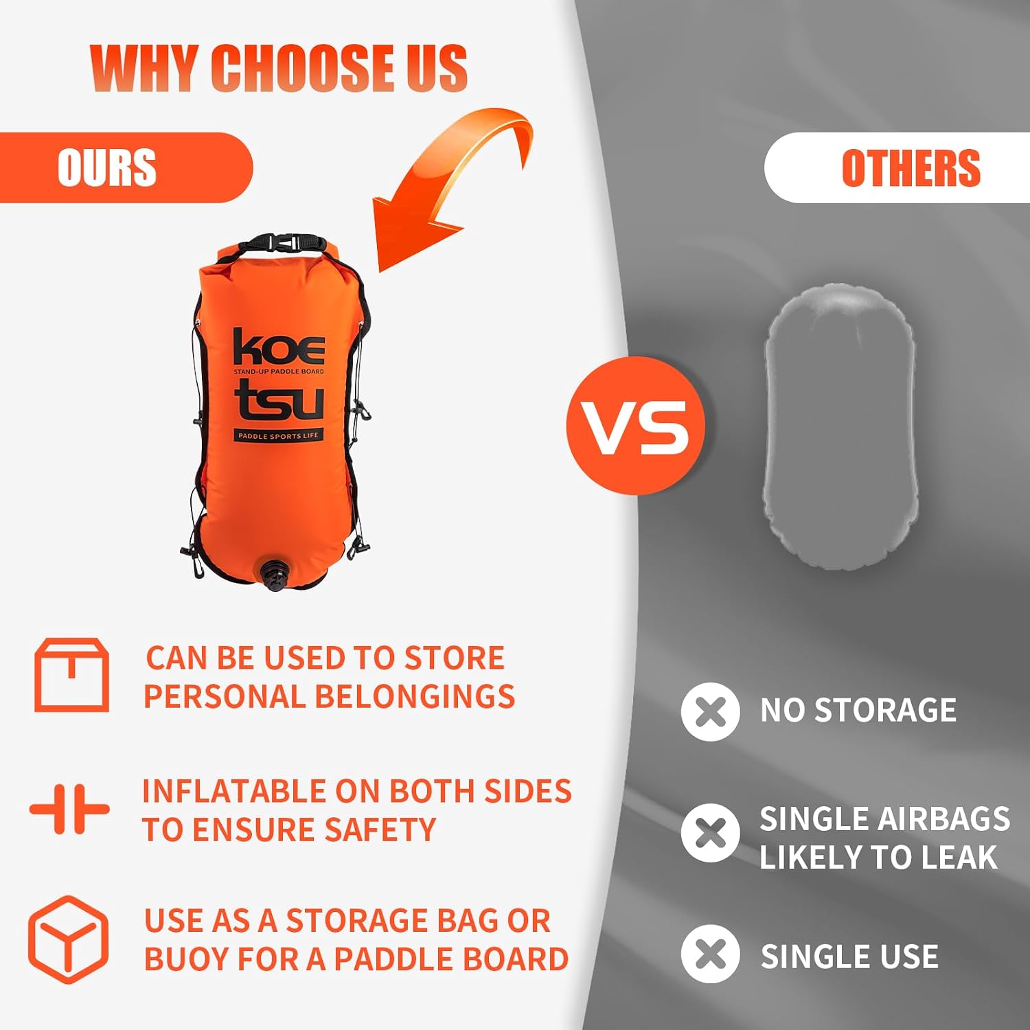koetsu Swim Buoy & Waterproof Dry Bag 30L for Open Water – High Visibility Safety Bubble with Dual Air Chambers, Shockproof Protection Rest Handle for Swimmers, Triathletes, Kayaking