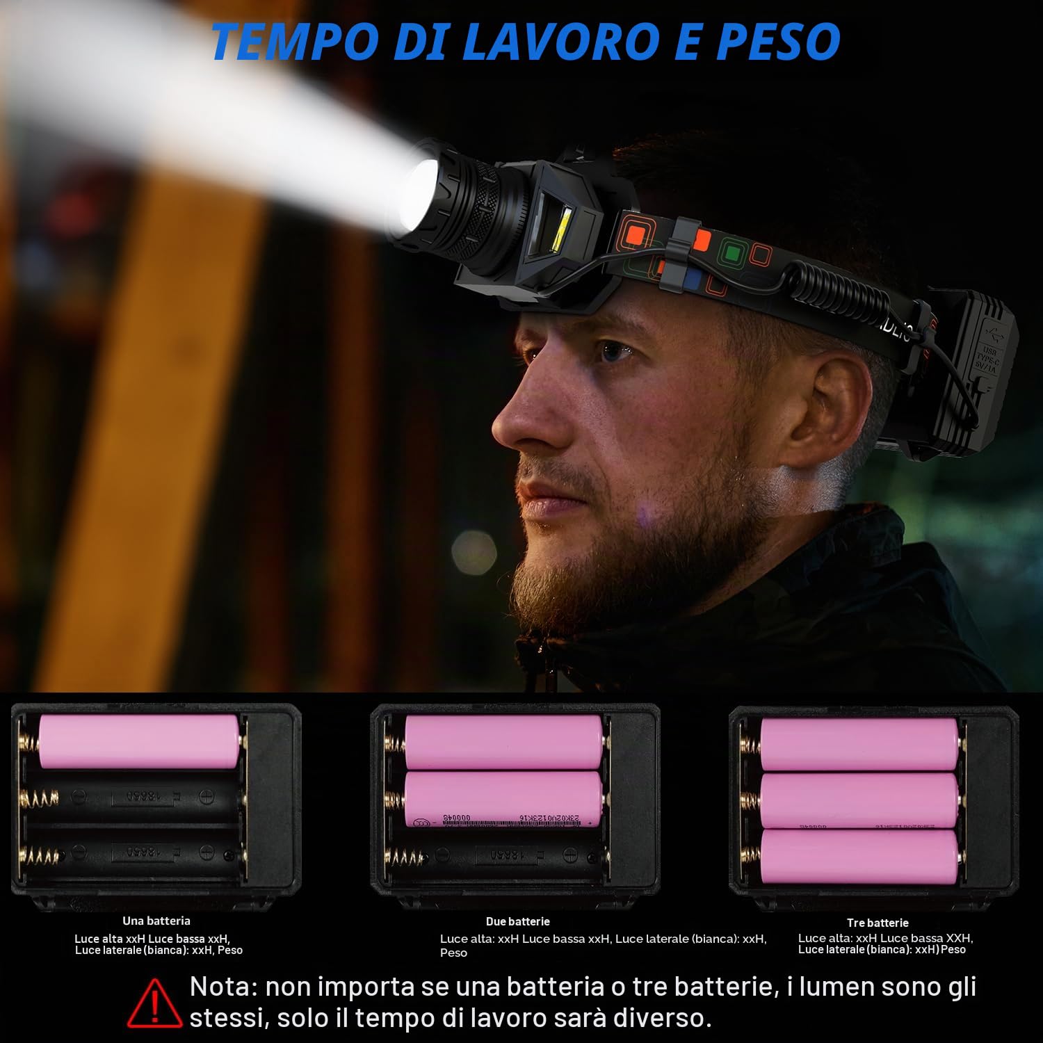 Lampada Frontale Super Luminosa, Potente con Sensore e Regolabile a 90° | 9 Modalità di Illuminazione, Extra lungo Autonomia, IPX4 Impermeabile, Perfetta per Campeggio, Ciclismo, Pesca