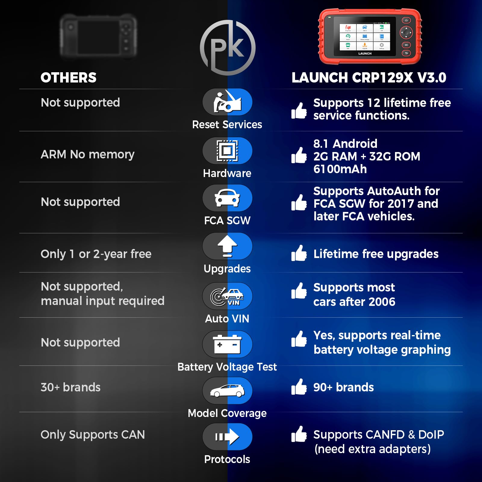 Amazon.co.jp: LAUNCH CRP129X（Elite） obd2 診断機 日本語対応，4