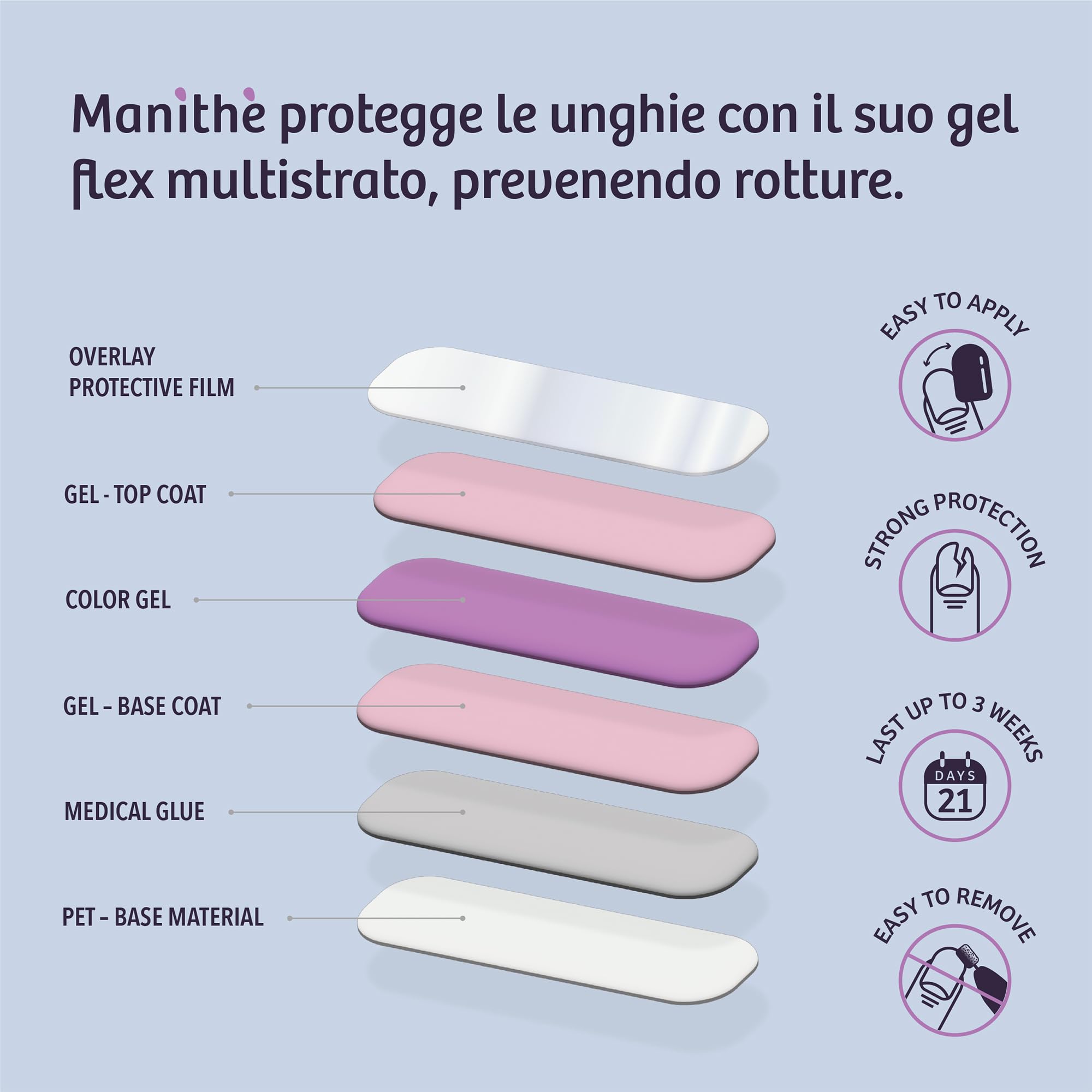 Manithè - Smalto Adesivo Gel UV - Colore rosa bianco (Pink Baby Boomer) Pellicola per Unghie Autoadesiva - Manicure Semipermanente - Nail Wraps Gel UV - Kit 20 PCS