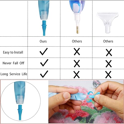 Miniatura 62 de RovyFota Bolígrafo de pintura de diamante, resina, azul, 5D, herramientas de pintura de diamante, hobby