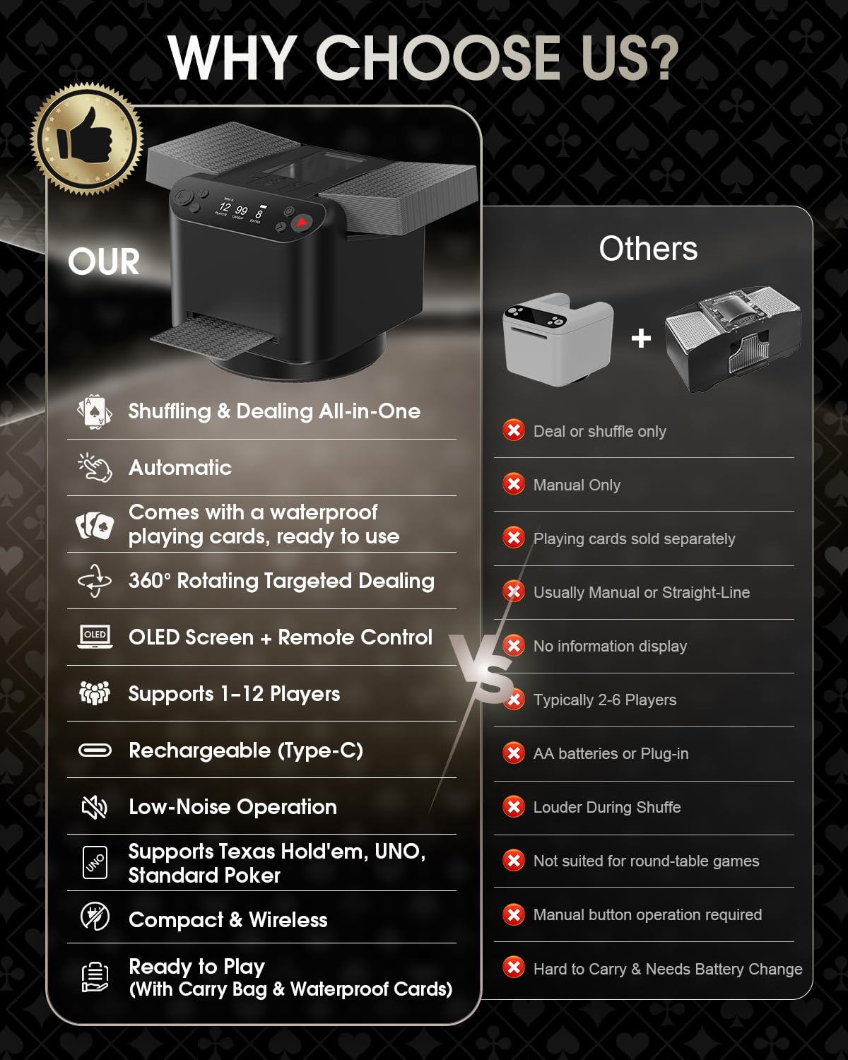 Barajador automático de cartas y distribuidor