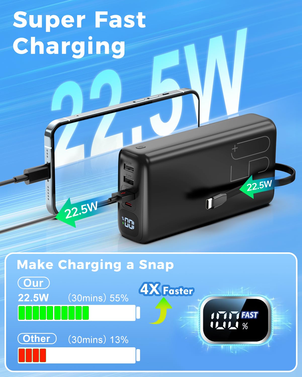 Power Bank Cargador portátil 51000mAh, Carga rápida 22,5W con Cables | USB C y Lightning incorporados, Pantalla LED, 6 Salidas para iPhone 16 15 14, iPad, Camping de Emergencia