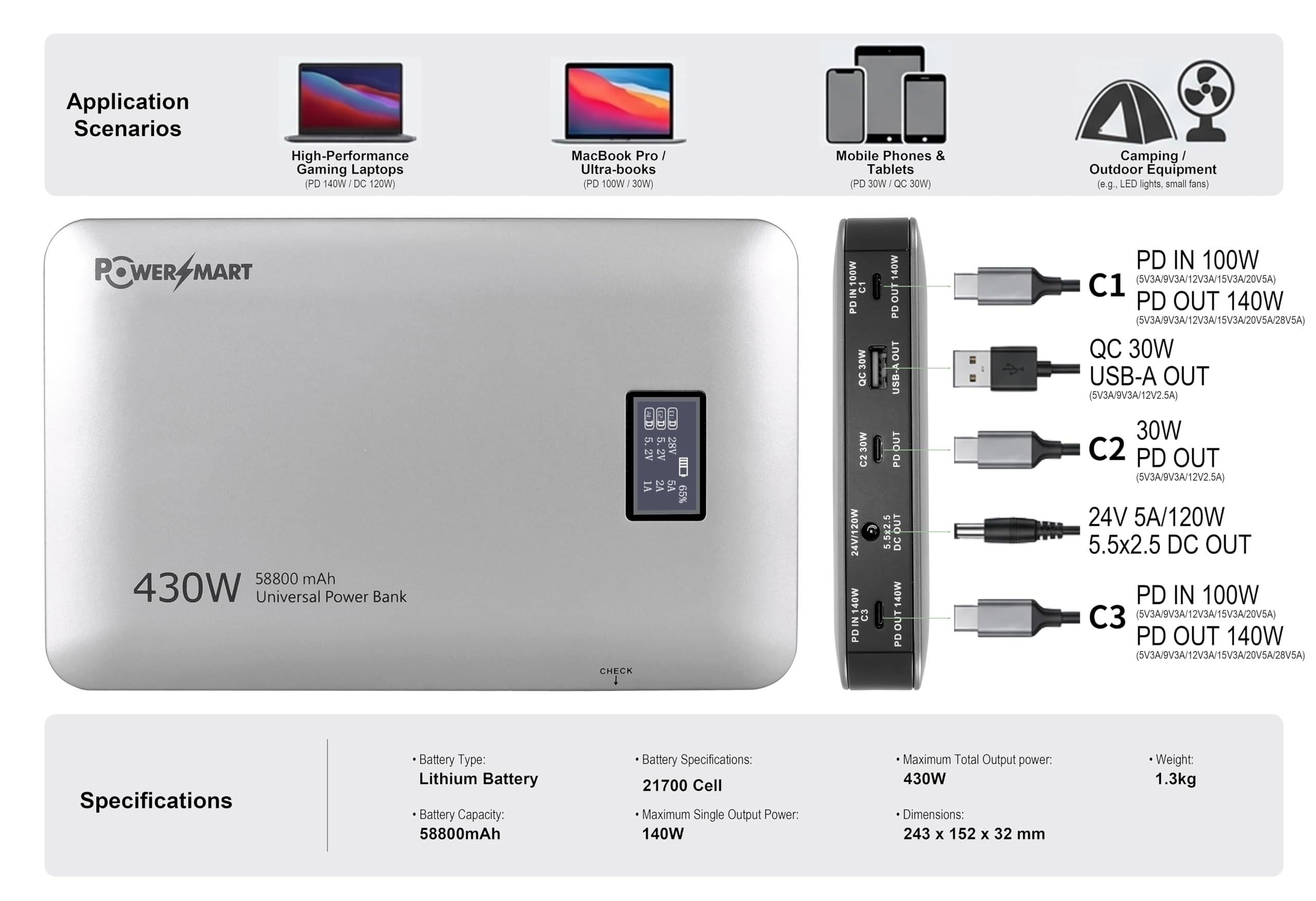 PowerSmart Powerbank 430 W avec 24 V CC & Multi USB-C, double chargeur rapide PD 3.1 140 W, batterie externe, fonction UPS, chargeur portable pour ordinateur portable, MacBook, drones