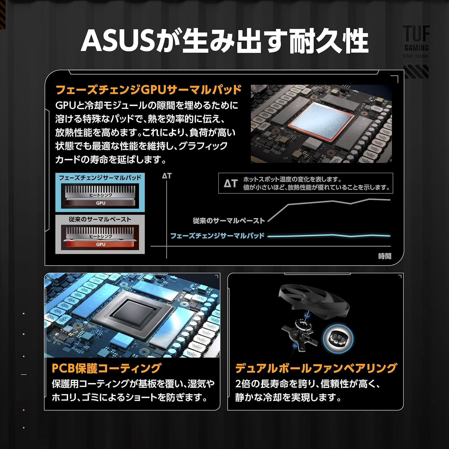 Amazon | ASUS NVIDIA GeForce RTX 5080 ビデオカード 16GB GDDR7 PCI