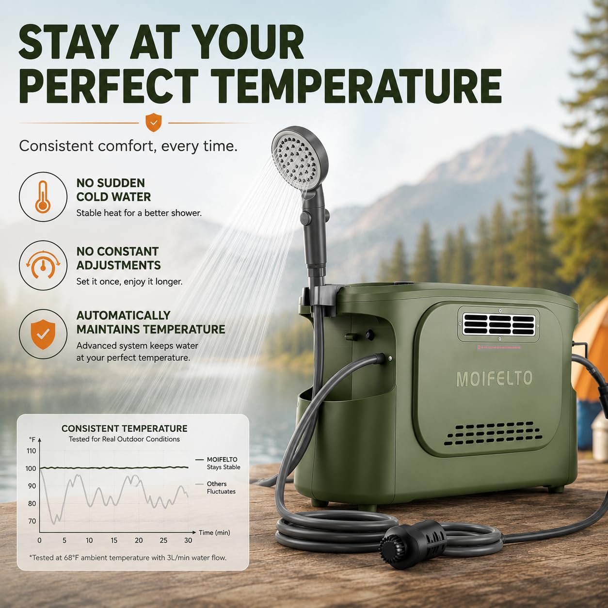 Calentador de agua de propano portátil, calentador de agua de propano de 22000 BTU, calentador de agua a gas con batería recargable integrada de 5200 mAh, con bomba de agua y cabezal de ducha
