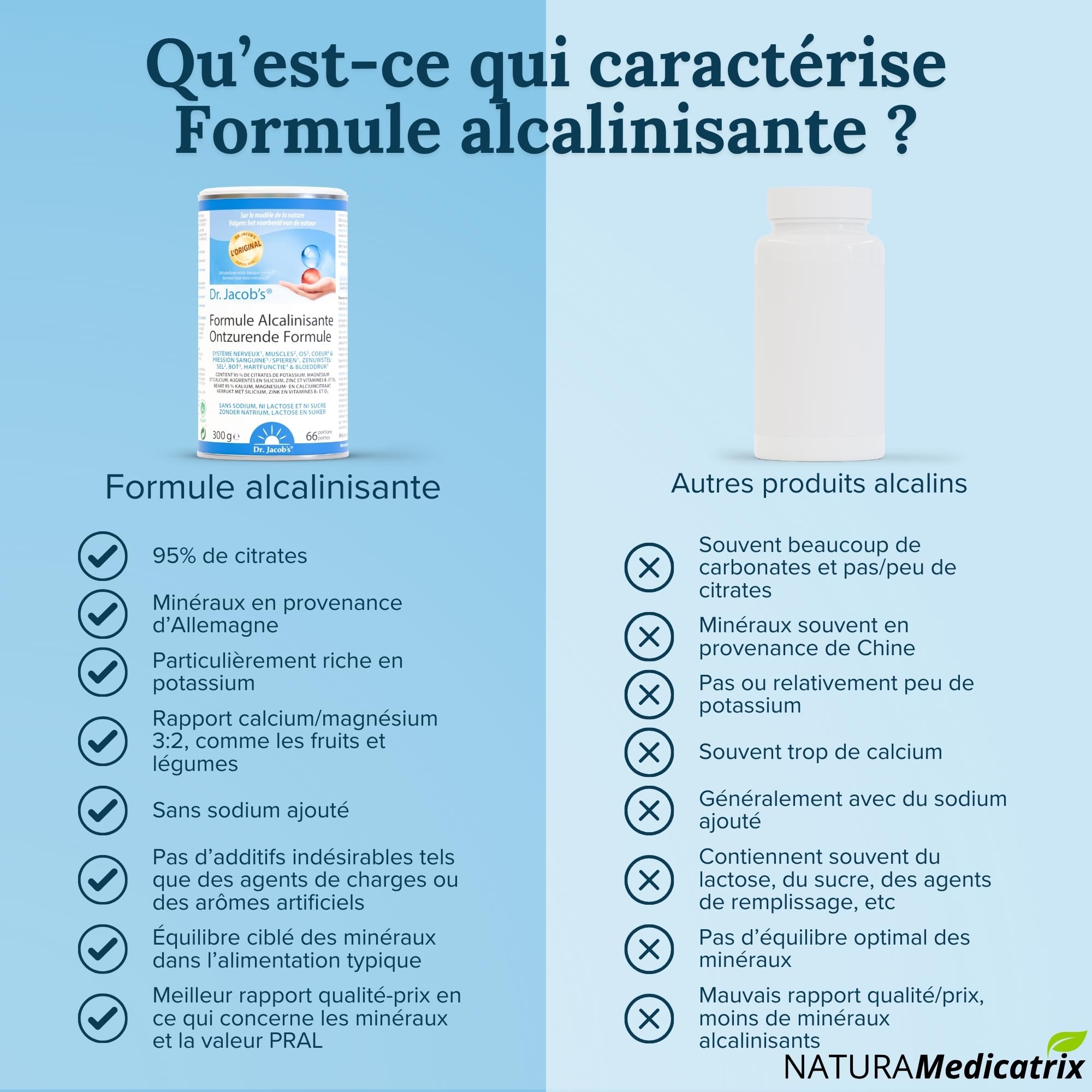 Formule Alcalinisante - Dr. Jacob's - 300g - Mélange de minéraux alcalins citrates fabriqués à partir de matières végétales