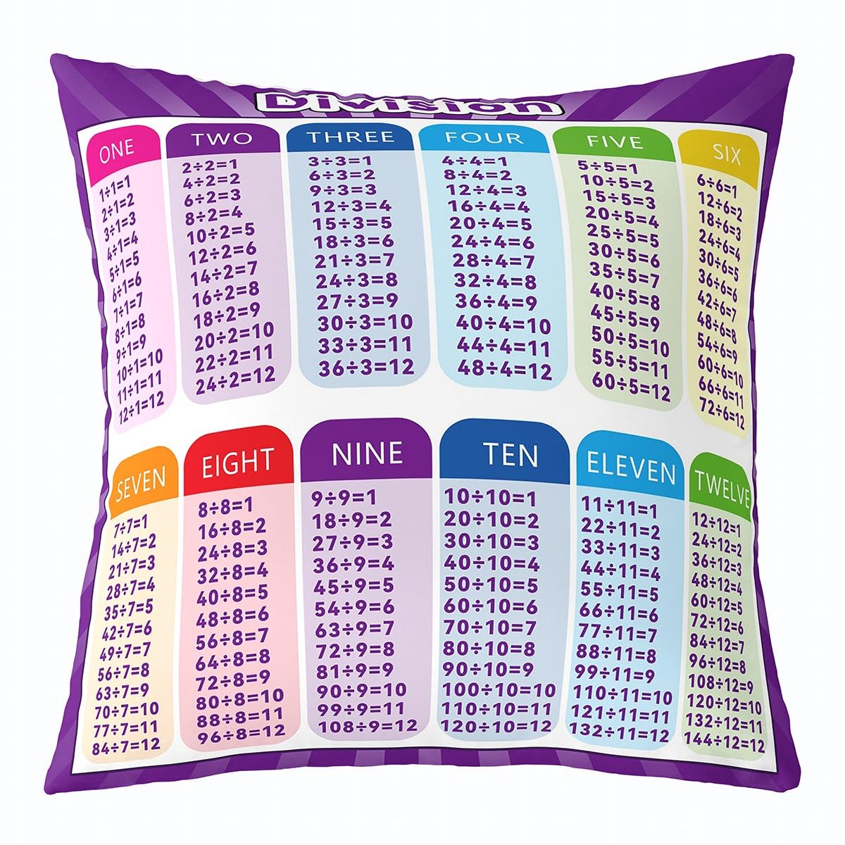 Feelyou Kids Educational Throw Pillow Covers Division Decor Pillowcase MathLearning Cushion Case Set of 1, Boys Girls Preschool Teens Bedroom Decor 20