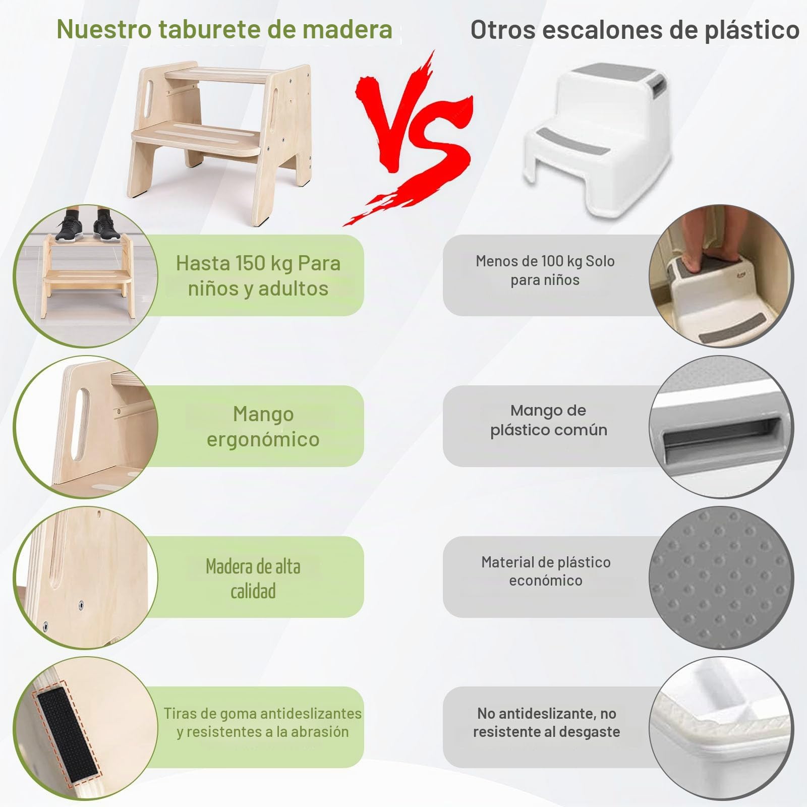 Kottwca Taburete infantil de 2 niveles, antideslizante, madera con asa, taburete estable, capacidad de carga de hasta 150 kg, reposapiés para niños, para baño, lavabo, cocina, habitación infantil