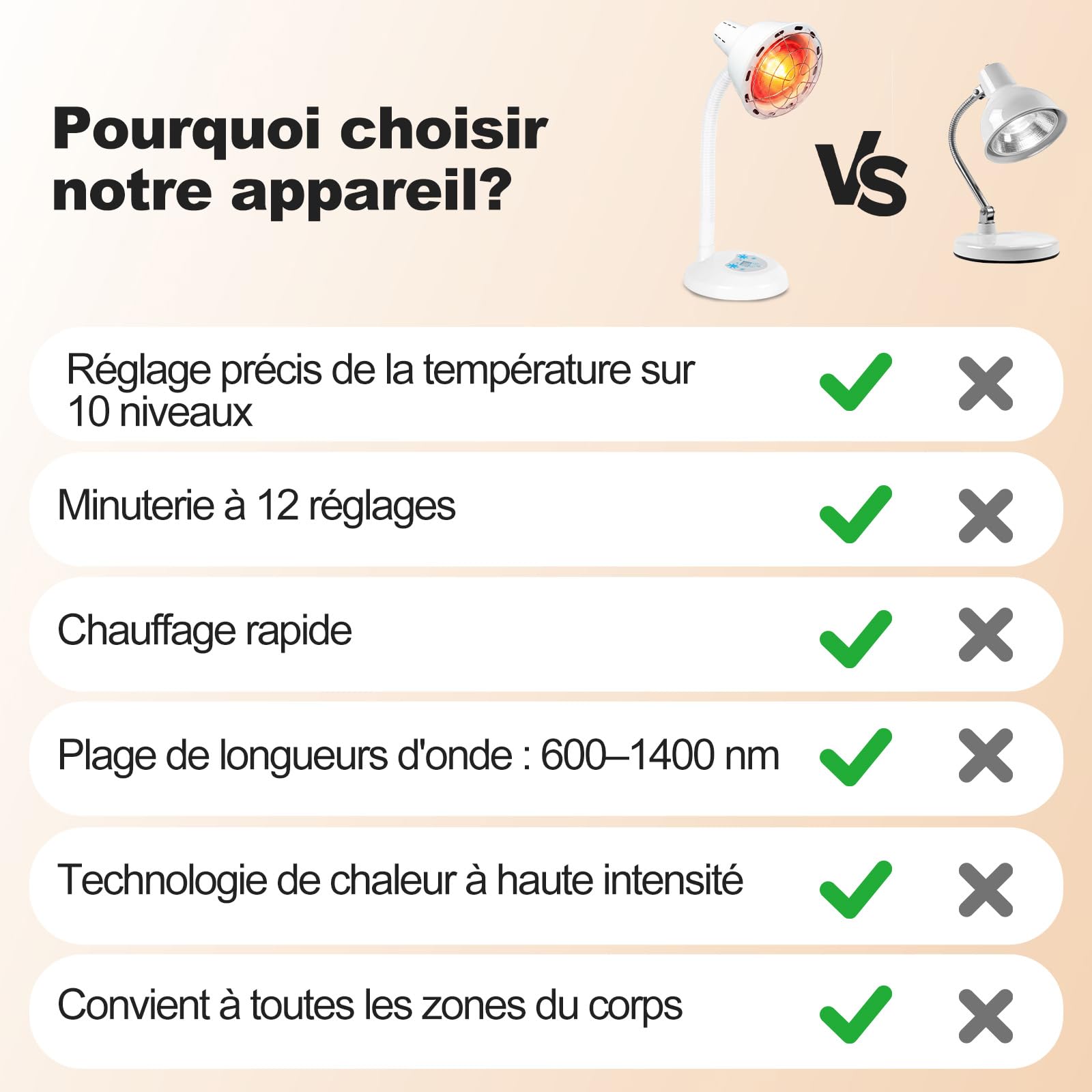 Lampe infrarouge 275W, température et minuterie
