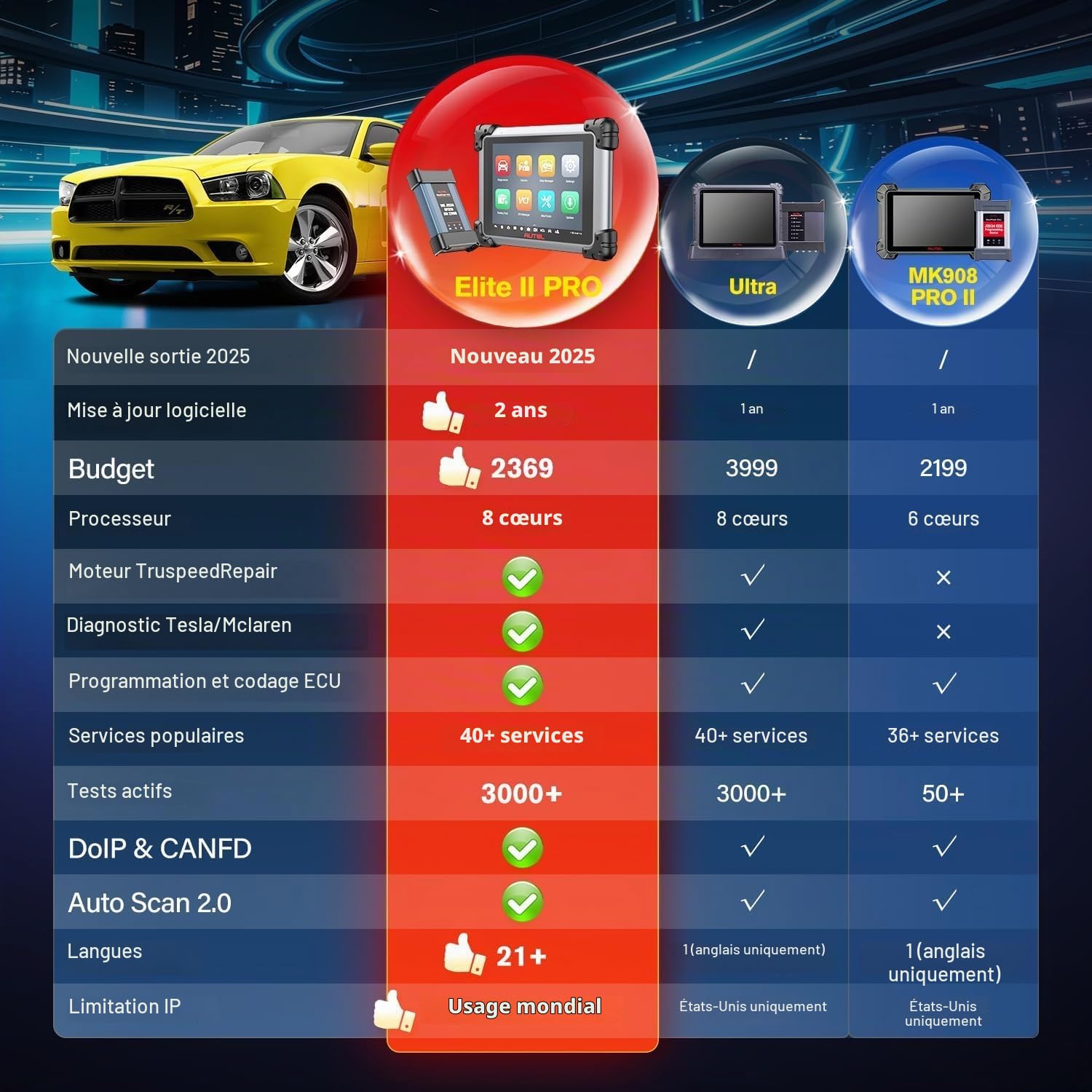 Autel Valise Diagnostic Auto MaxiSYS Elite II Pro, Programmation & Codage