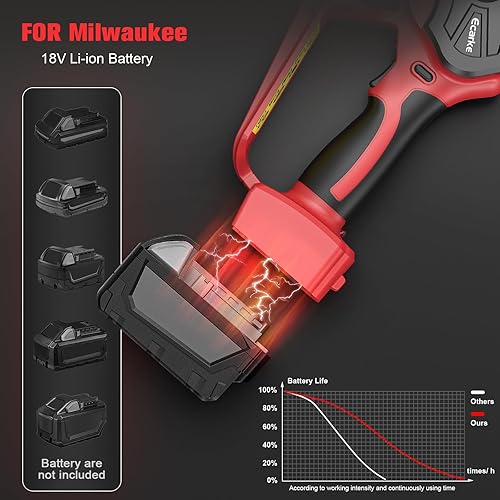 Miniatura 6 de Ecarke Mini motosierra inalámbrica para Milwaukee M18 18V batería Ecarke LED luz de trabajo para Milwaukee M18