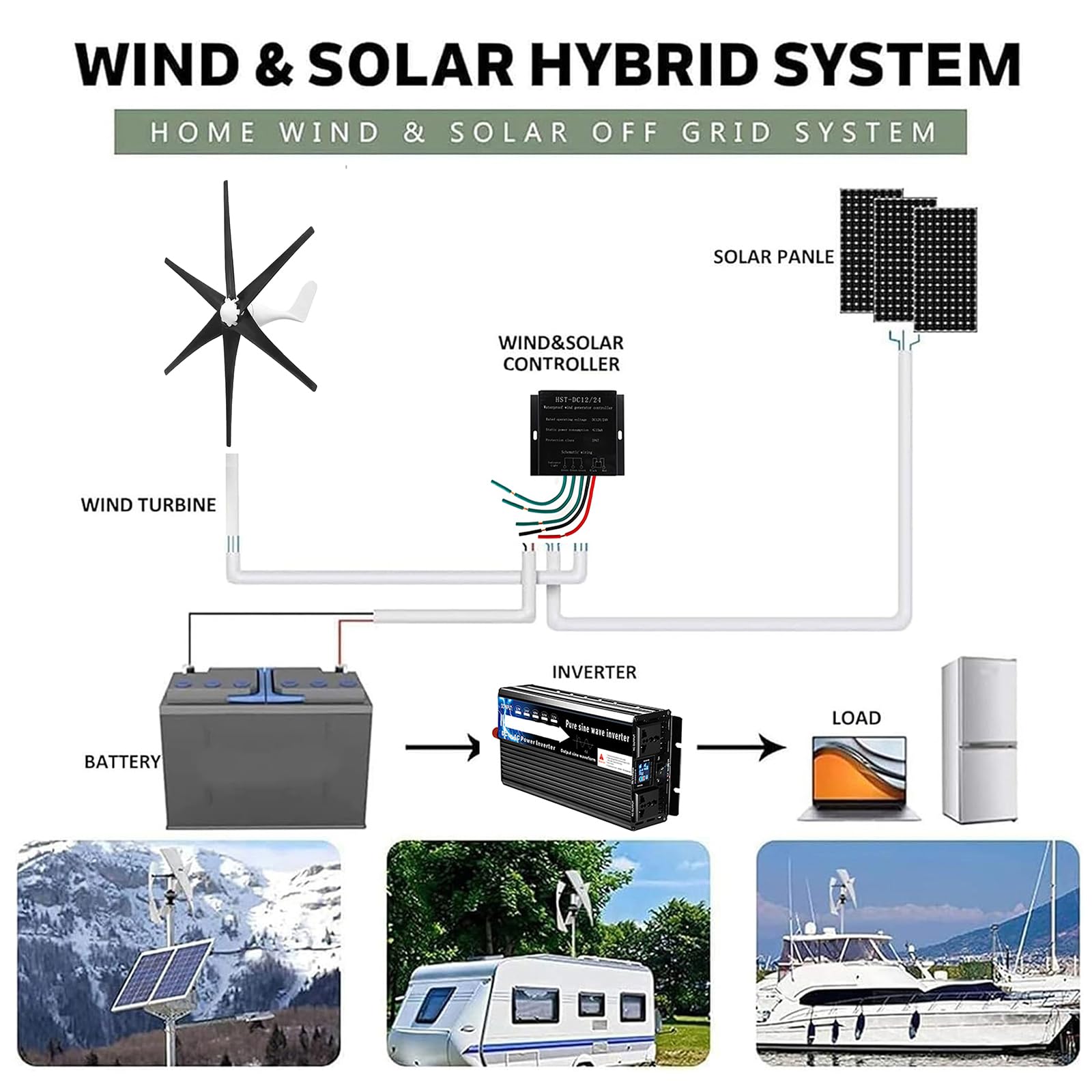 Turbina Eolica Verticale, 6000W 12V 24V 48V Piccolo Mulino a Vento Generatore di Energia Kit di Energia Eolica per Illuminazione Esterna/Stradale con Controller MPPT (Nero)