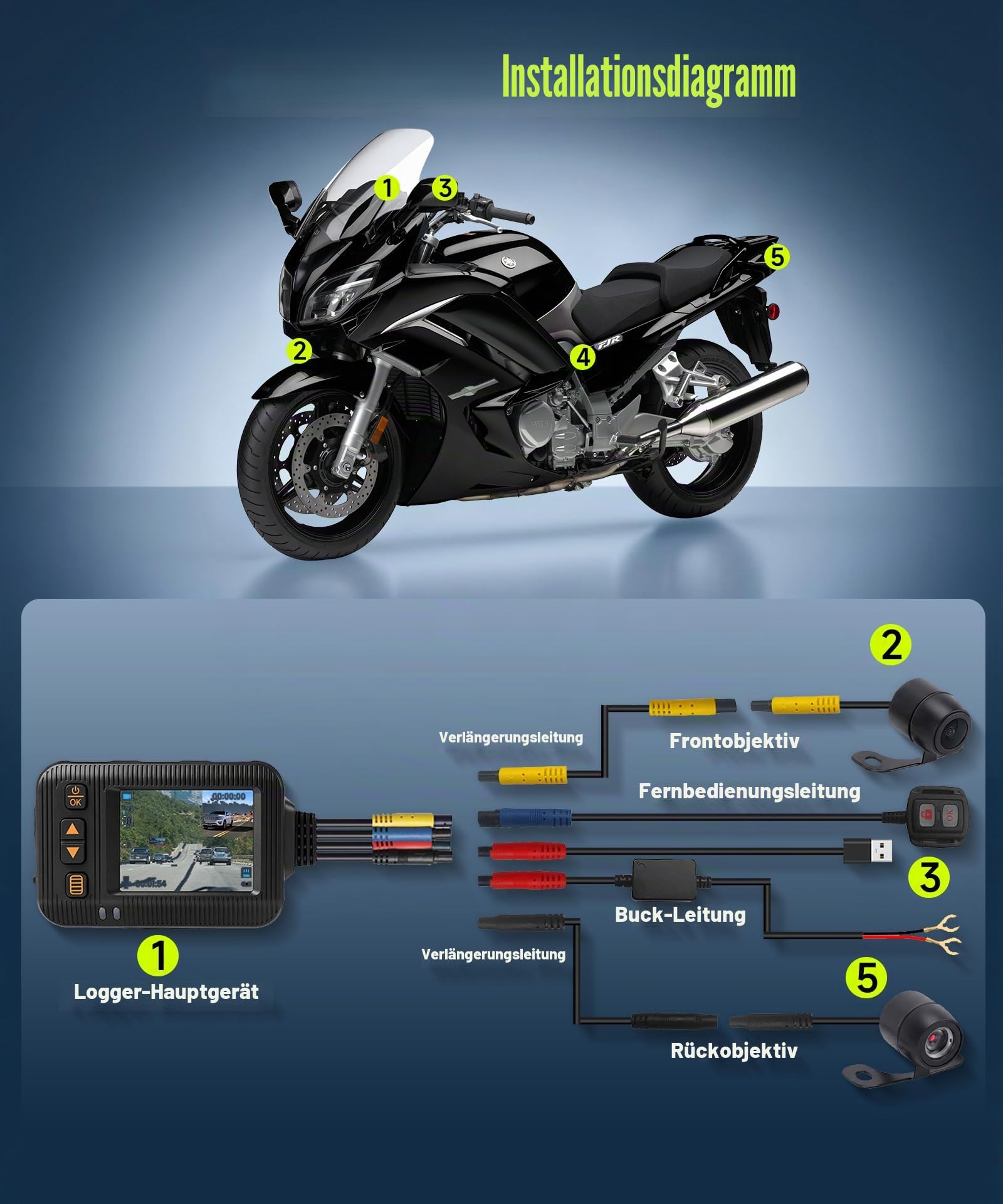 Rimoody 1080P Motorrad Dashcam mit Dual Kameras, 2" Bildschirm, Kamera Doppellinse Vordere und Hintere, Motorradkamera mit IP67 Wasserdicht, Nachtsicht, G-Sensor, Loop-Aufzeichnung, Parküberwachung