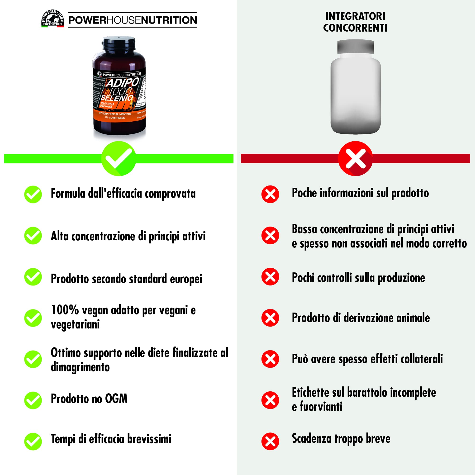 Integratore Alimentare con Caffeina Naturale e Selenio – ADIPO 1000 SELENIO – Supporto per Energia e Vitalità – Made in Italy – 120 Compresse