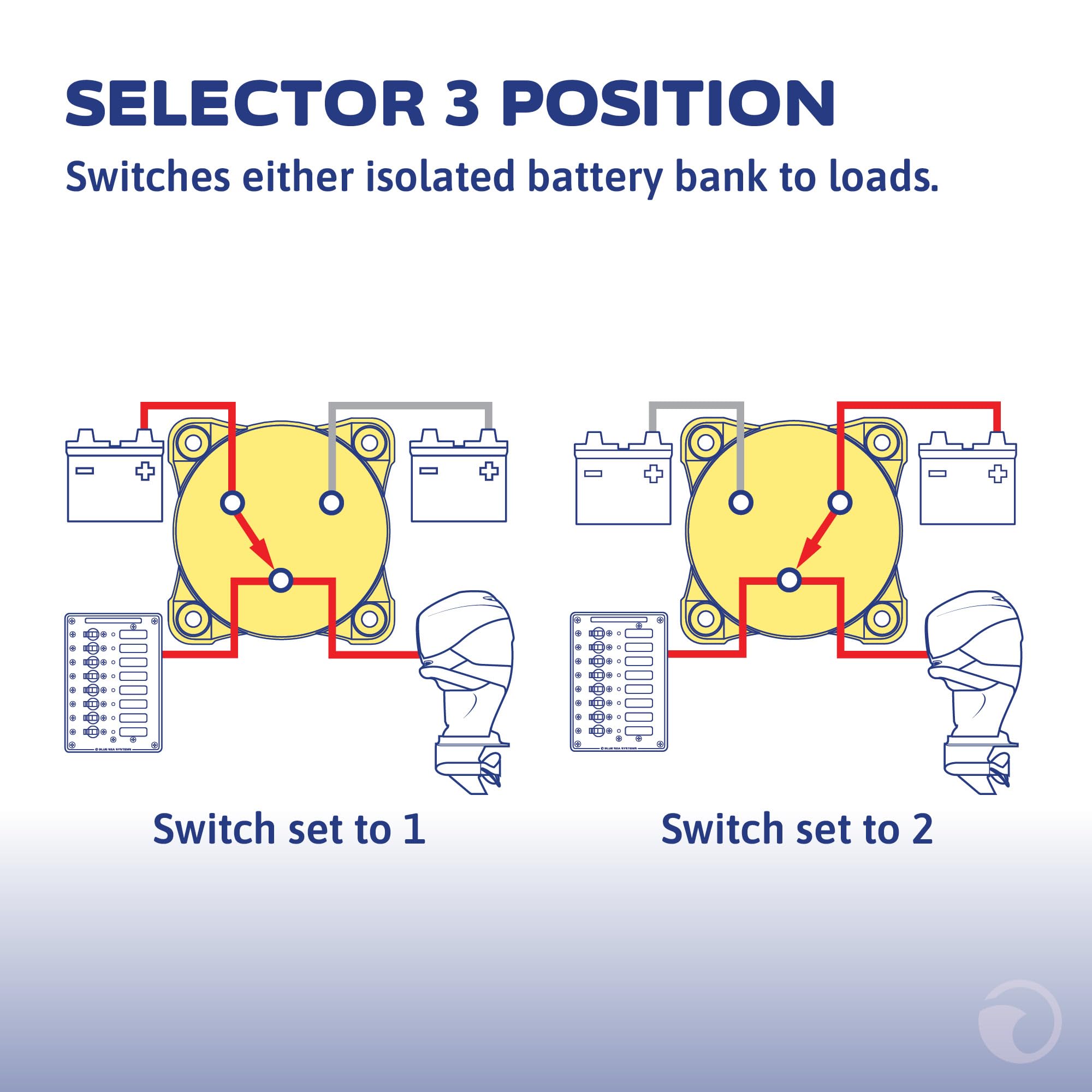 BLUE SEA 11001 BATTERY SWITCH E SERIES 3 POS W/ AFD