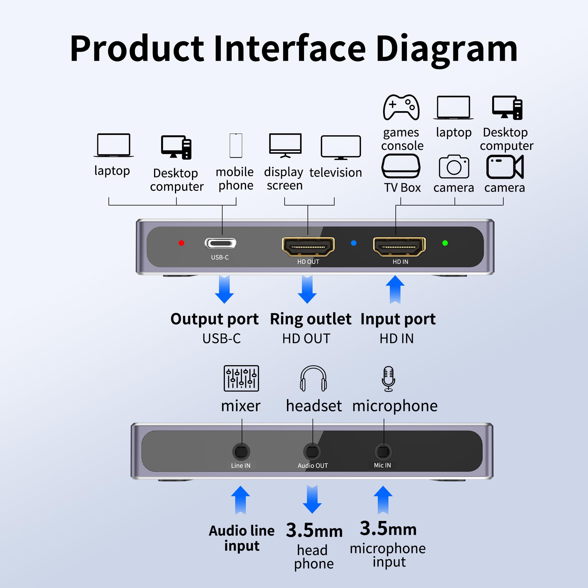 Scheda di acquisizione video, 4K60HzUSB3.1 Scheda di acquisizione HDMI per Streaming4K 60FPS, compatibile con iPad Mac OS Windows, Quest 3, OBS, PS5/4, Switch2/1, Xbox, fotocamera