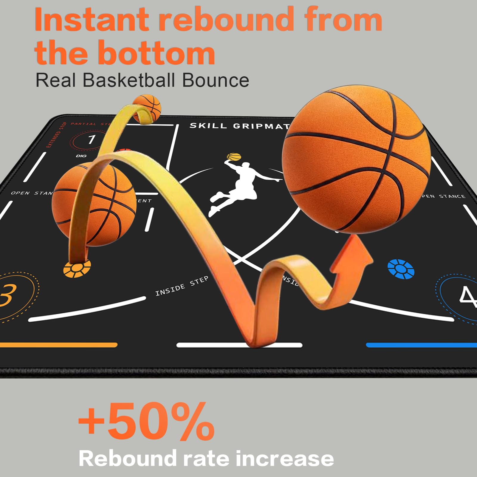 Portable Basketball Footwork Training Mat, Agility Footstep Training Mat, Basketball Pads for Training All Levels, Non-Slip Silent Equipment for All Ages to Improve Speed, Strength and Coordination