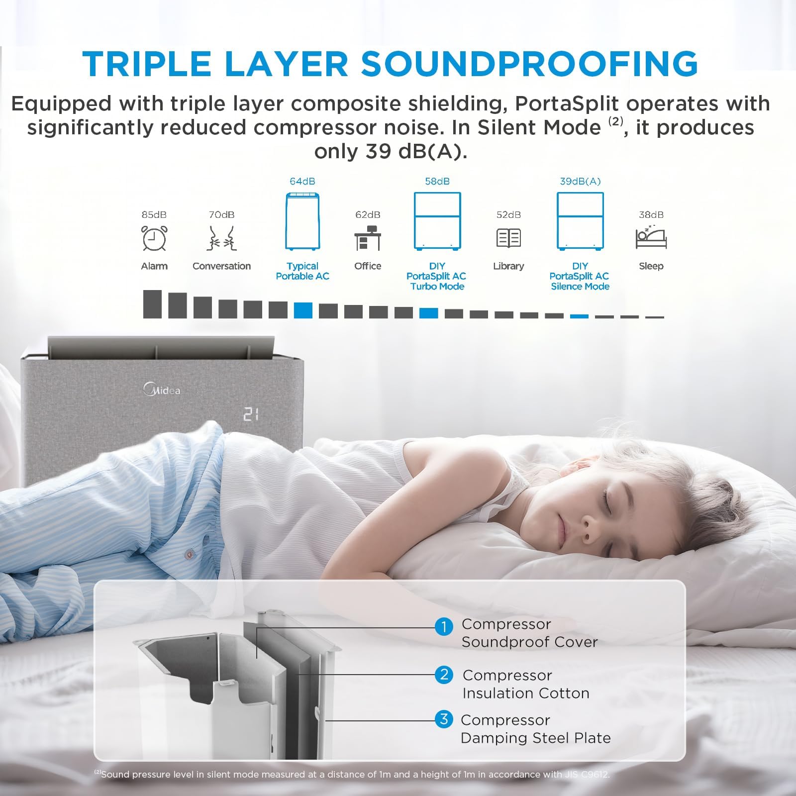 Midea Portasplit 4-in-1 Condizionatore con Pompa di Calore 12000 BTU (3,5 kW), Raffreddamento/Riscaldamento, 39 dB Silenzioso, Senza Installazione, WiFi Smart, Classe A++/A+, stanze fino a 42 m²