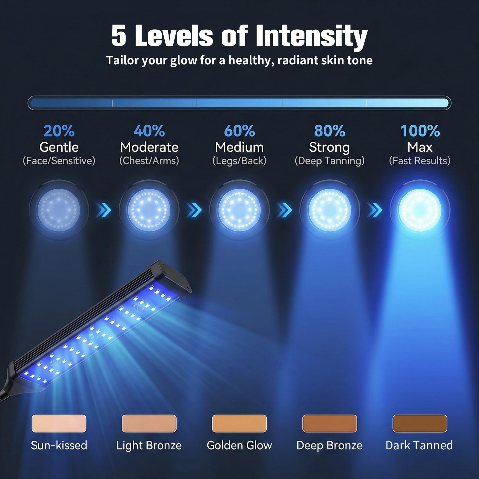 Lámpara de bronceado para el hogar: lámpara de bronceado facial con 4 cabezales de lámpara y 540 bombillas LED, soporte giratorio de 360°, 5 modos de iluminación, temporizador ajustable, con gafas