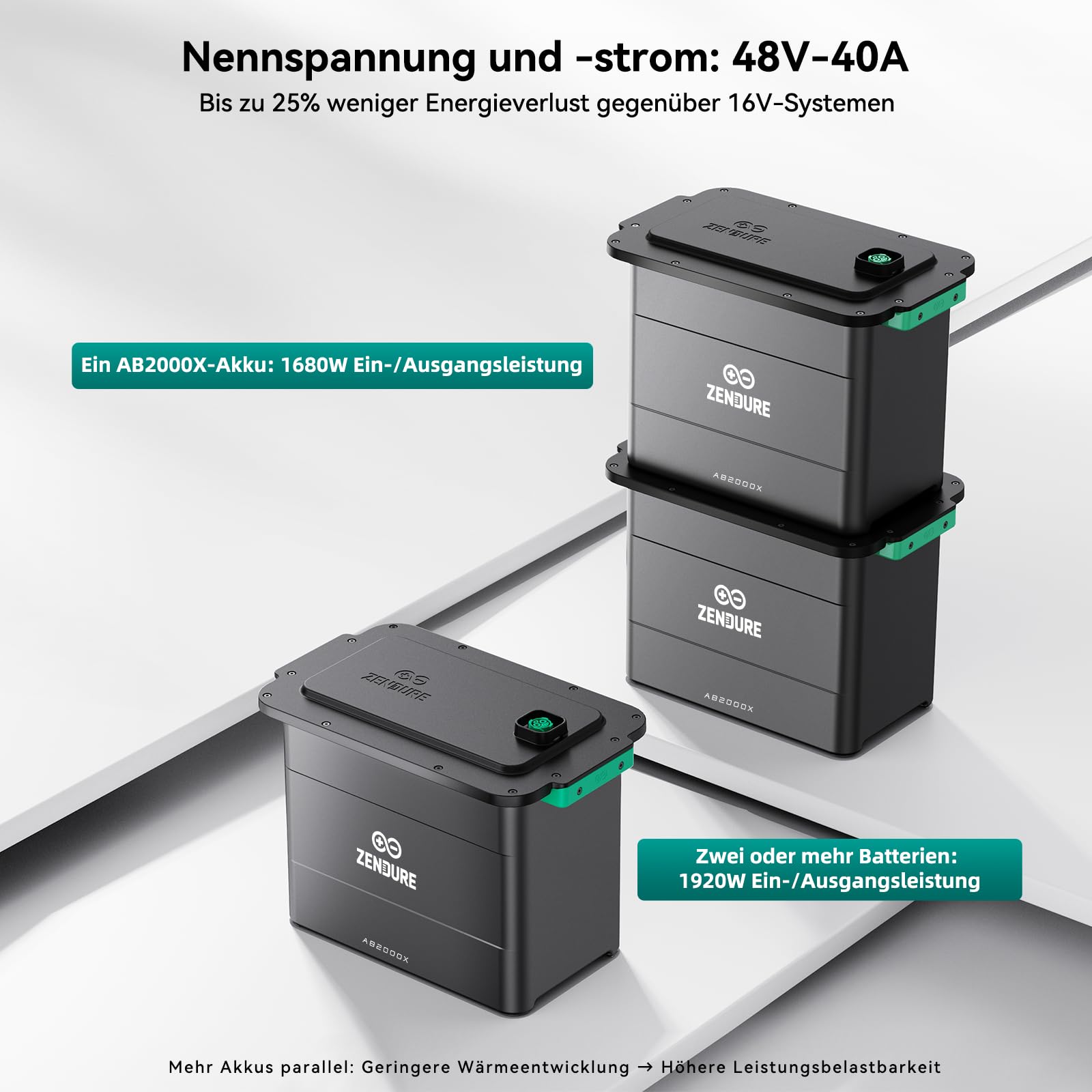 Zendure SolarFlow AB2000X, Speicher für Balkonkraftwerk, 1920Wh LiFePO₄, 1920-11.520 Wh Erweiterbare, Selbsterhitzende Funktion, Aerosol-Feuerlöschsystem, 48V-Systemen, Unabhängiges BMS, IP65