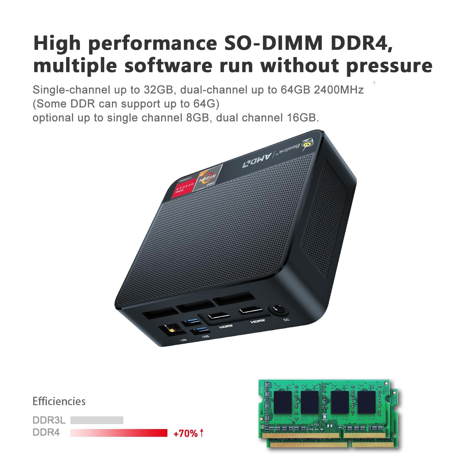 Amazon.com: Beelink SEI Mini PC, AMD Ryzen 7 3750H Processor, 16G