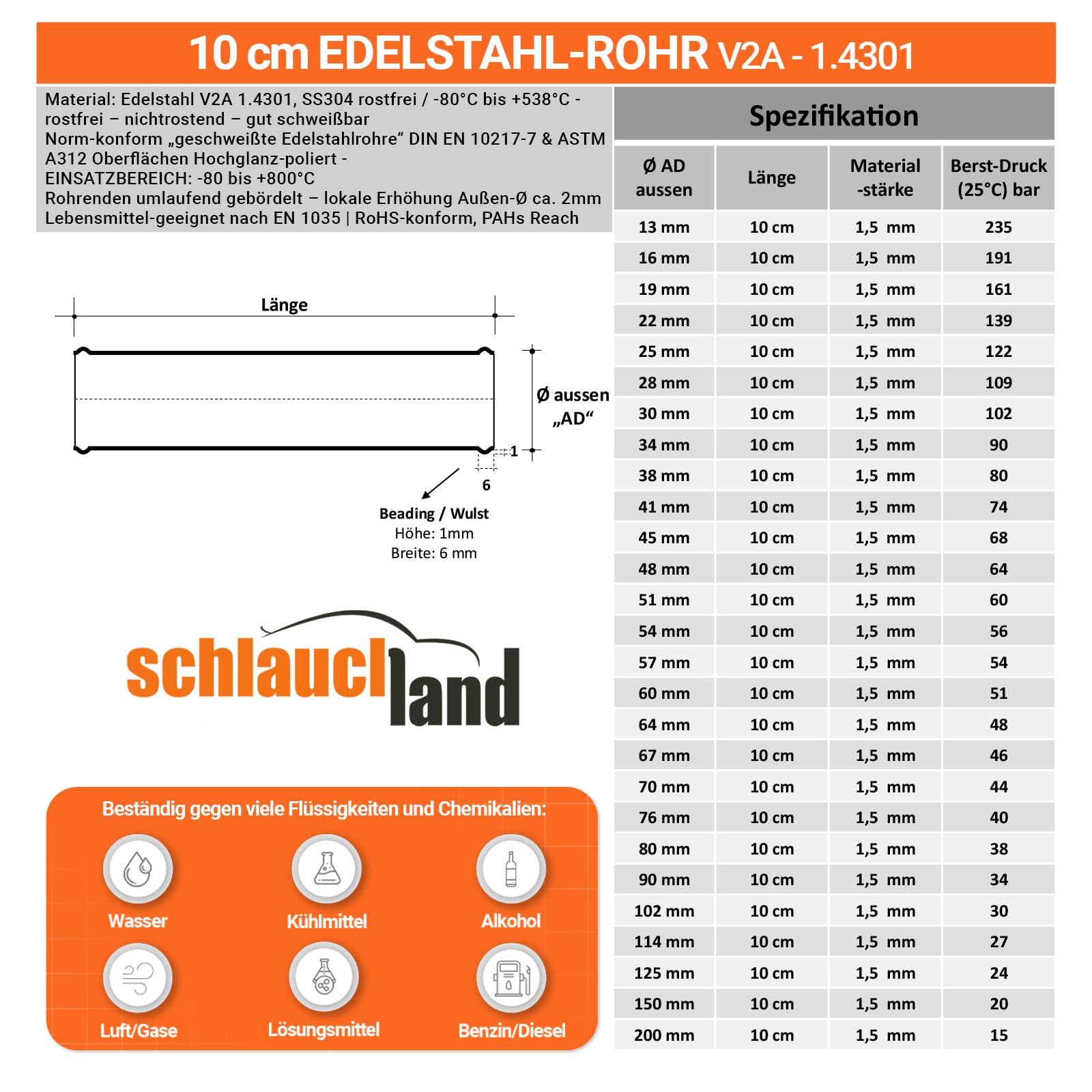 2 Stück | 10cm Edelstahl-Rohr AD-Ø 38mm poliert & gebördelt V2A 1.4301 INOX | AUSWAHL 1-10 Stück & 13-200 mm Durchmesser | Edelstahl Rohr Motor KFZ Kühler Silikon Schlauch-Verbinder | PREMIUM