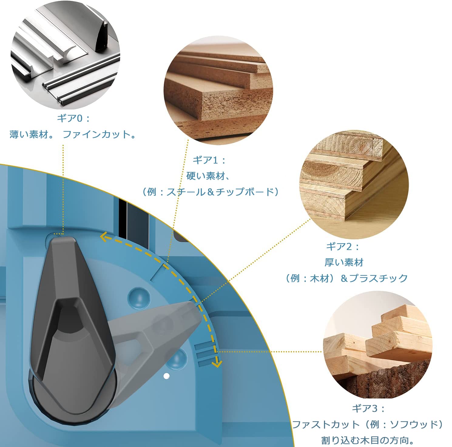 コード式 コンパクト オービタルジグソー DIY 電動工具 切断工具 ワンタッチ Amazon | ブラックアンドデッカー(BLACK+DECKER) コード式