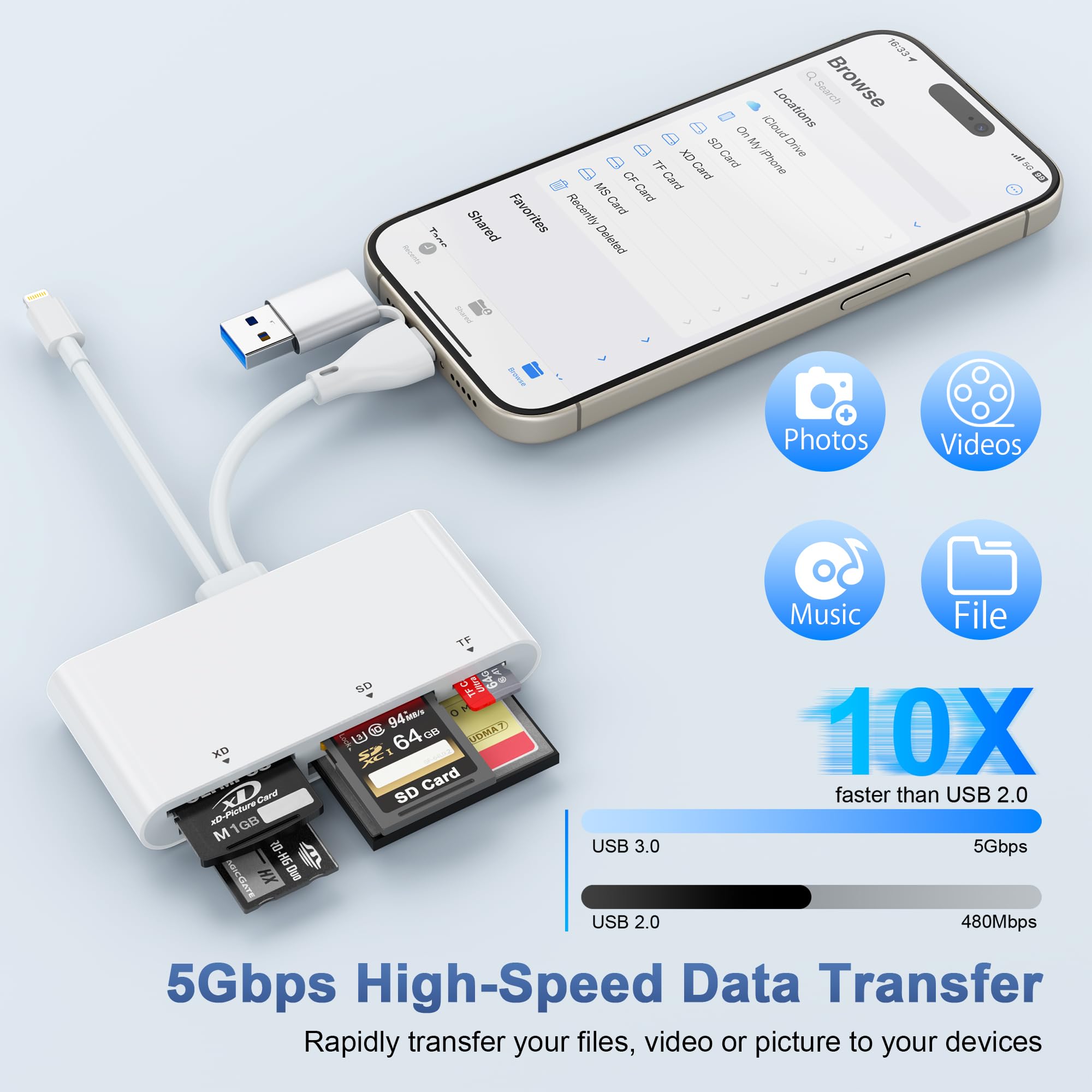 Czytnik kart pamięci 5 w 3, adapter USB OTG i czytnik kart SD do urządzeń i-Phone/i-Pad, urządzeń USB C i USB A z wieloma gniazdami na karty, obsługuje SD/TF(Micro SD)/CF/XD/MS, czytnik kart Plug and