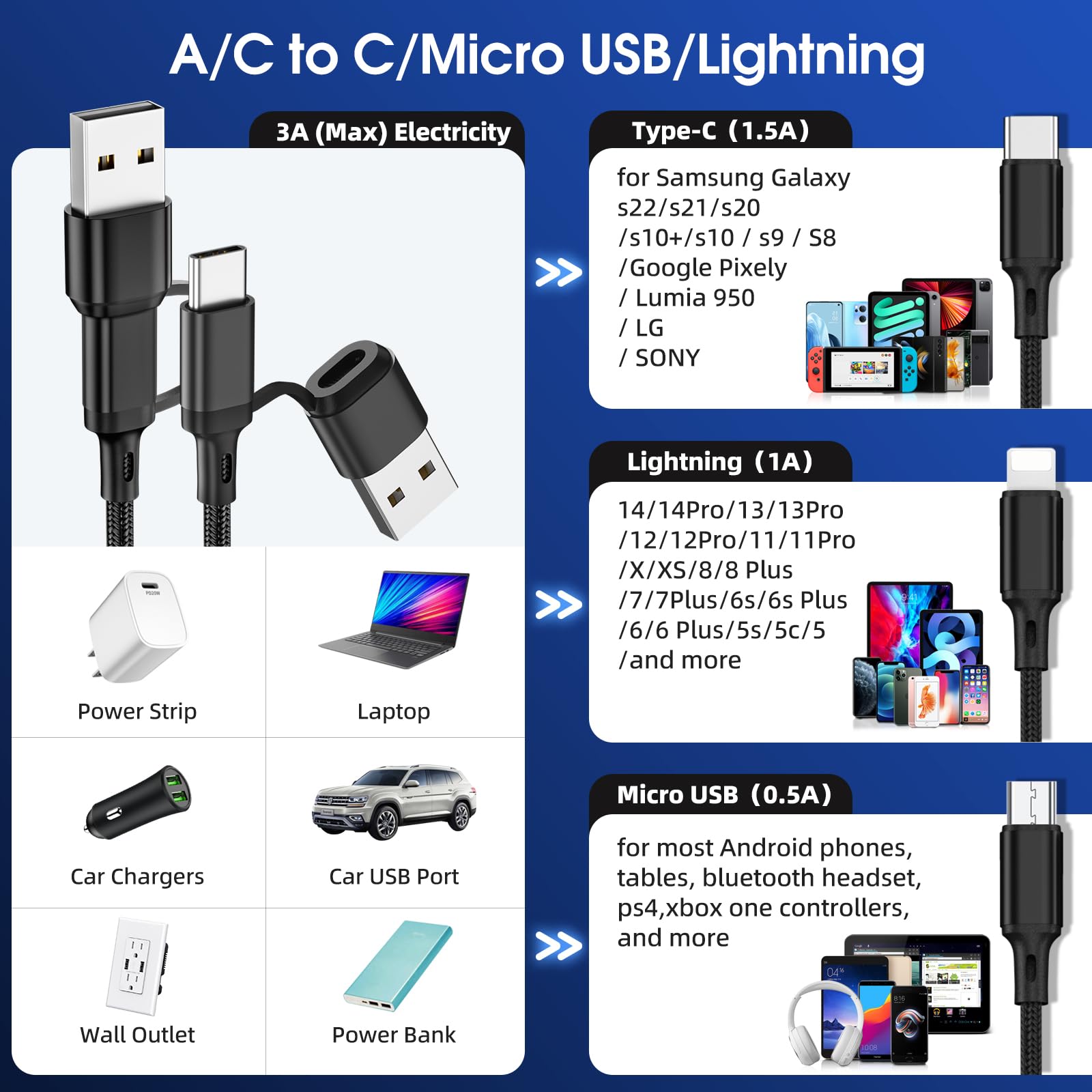 Ankndo Lot de 3 câbles de charge multi-USB 6 en 1 3 A - Câble de charge multiple USB A/C vers port i-P/USB C/Micro USB - Câble de charge universel pour téléphones portables/tablettes/Galaxy et plus