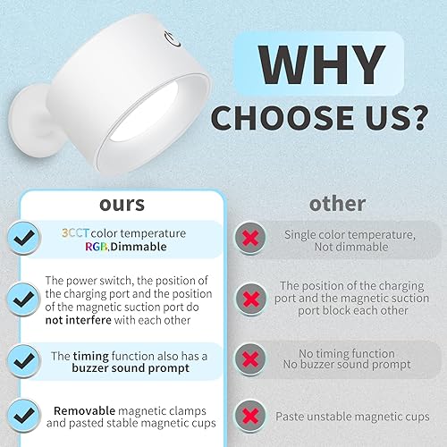 Miniatura 7 de Adetu LED Magnetic Wall Light, Rechargeable Battery, 3 Color Temperatures & RGB, Dimmable, 360 Rotation, Removable Clamp, RemoteTouch Control