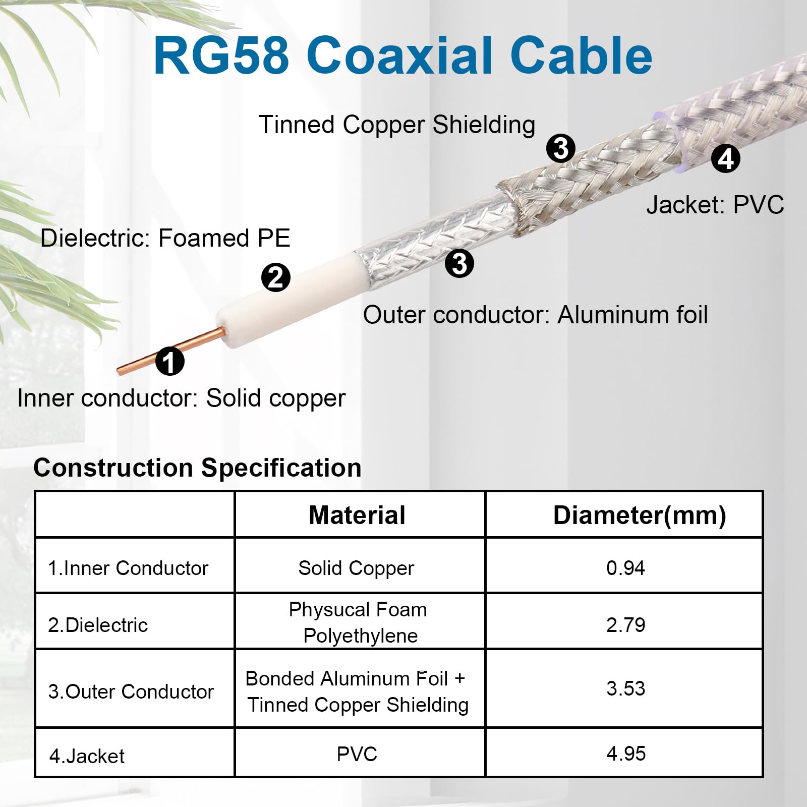 XRDS -RF Cavo coassiale RG58 da maschio BNC a maschio BNC, con nucleo in rame massiccio, cavo RF a bassa perdita a doppia schermatura per CCTV, video, radio, oscilloscopio, apparecchiature di prova