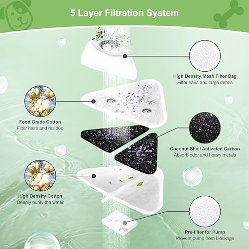 Miniatura 4 de 12 juegos de filtros de repuesto para fuente de agua para perros de 230 oz7 L, filtros de fuente de agua GISOFIK Cat, sistema de filtración de 5