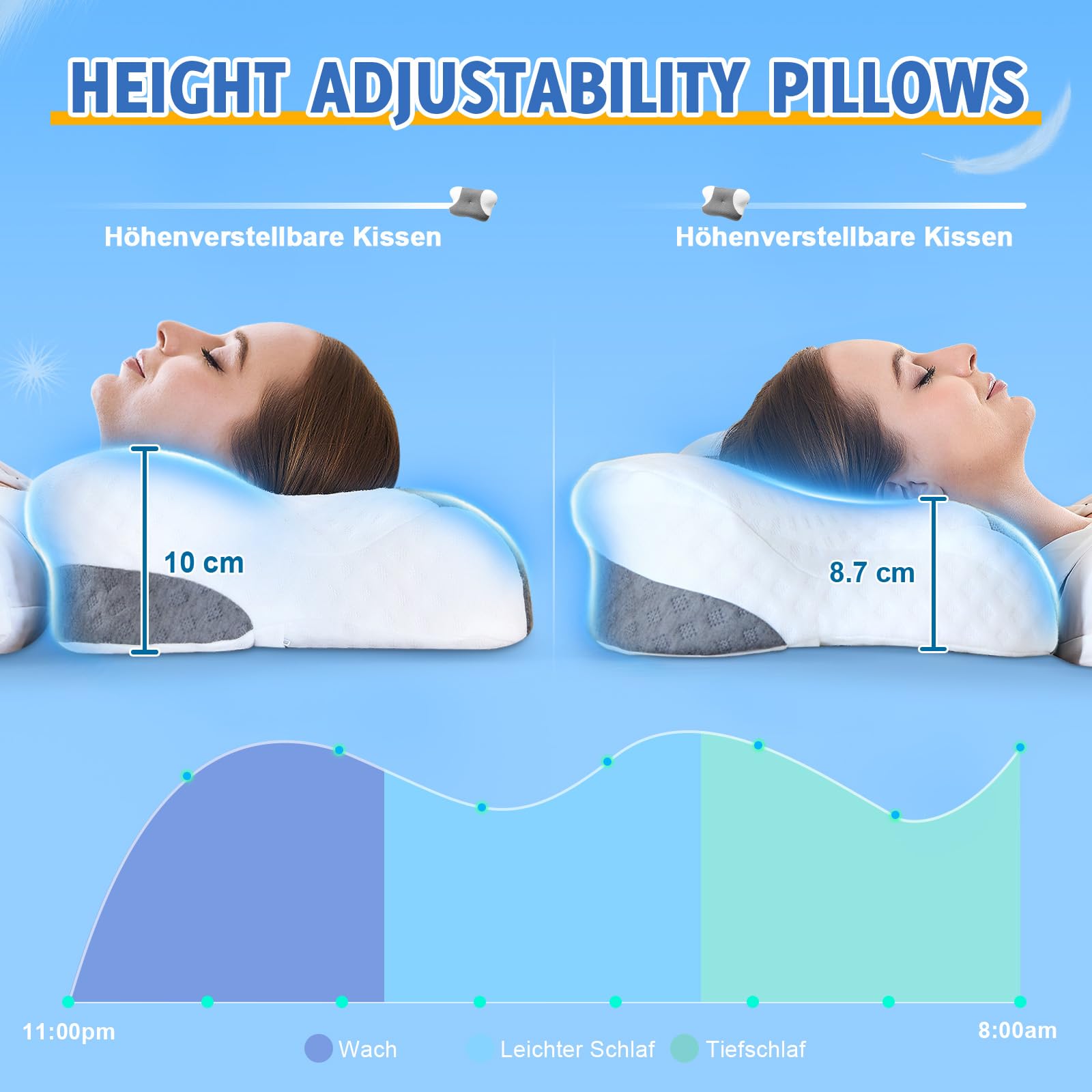 VJASD Cuscino ortopedico per il collo in memory foam, cuscino ergonomico contro il mal di collo, cuscino regolabile in altezza con rivestimento traspirante