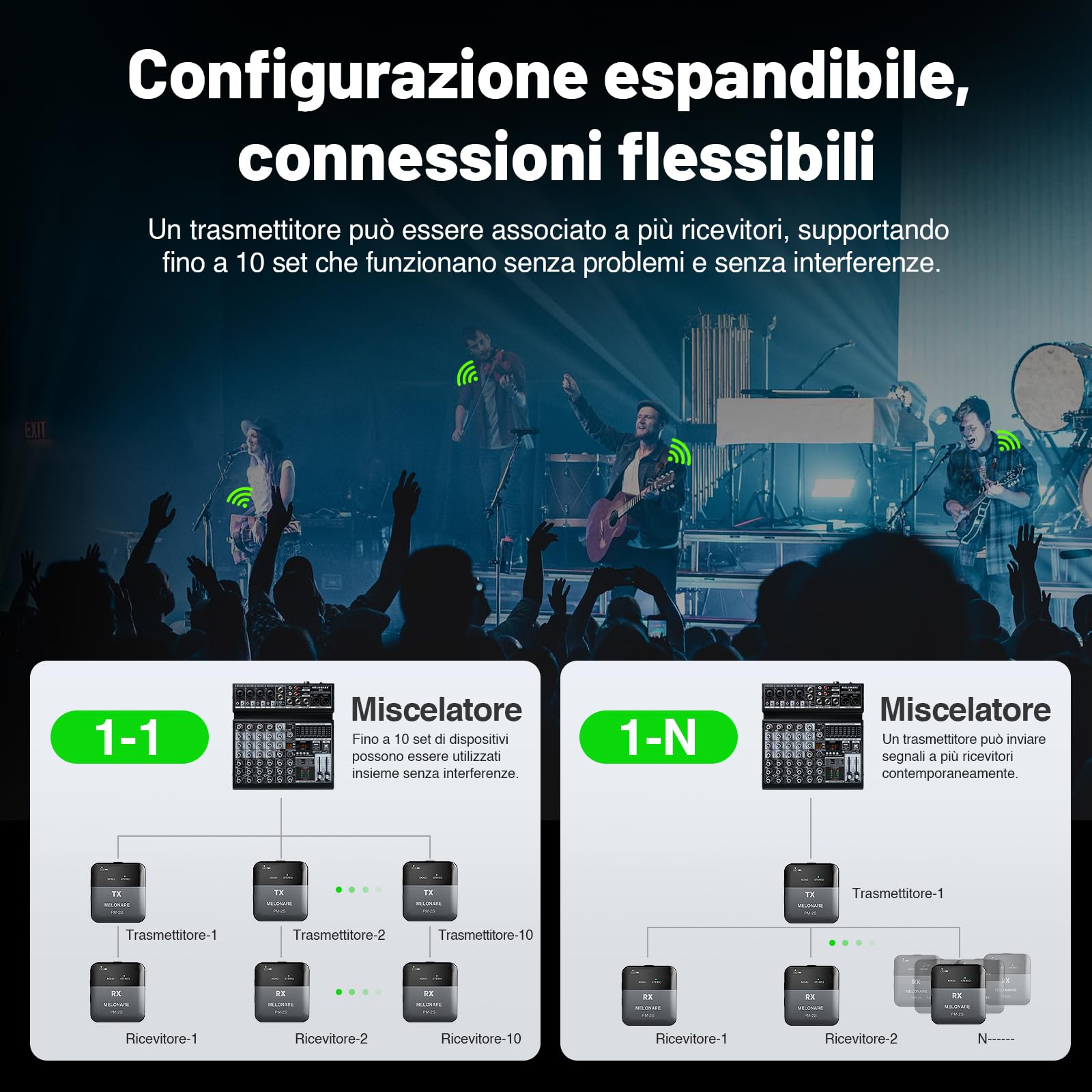 MELONARE PM-2S Sistema di monitoraggio wireless portatile in ear, interruttore mono/stereo, trasmettitore e ricevitore wireless, audio 24bit/48kHz, ingresso OTG, IEM per spettacoli dal vivo