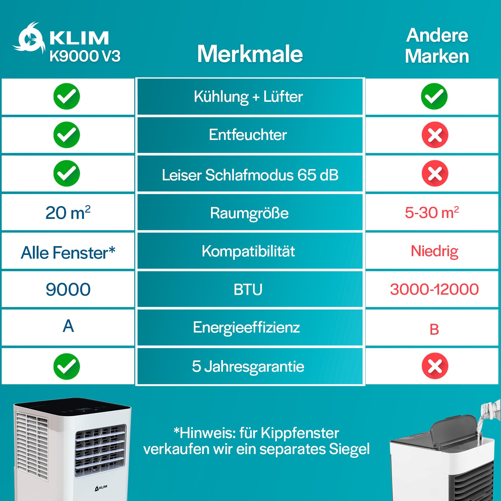 KLIM K9000-3-In-1 KLIMaanlage Mobil - Fernbedienung - Mit Integrierter Entfeuchtungsfunktion, Ventilator und Kühlmodus- 9000 BTU Tragbare KLIMagerät - Weiß