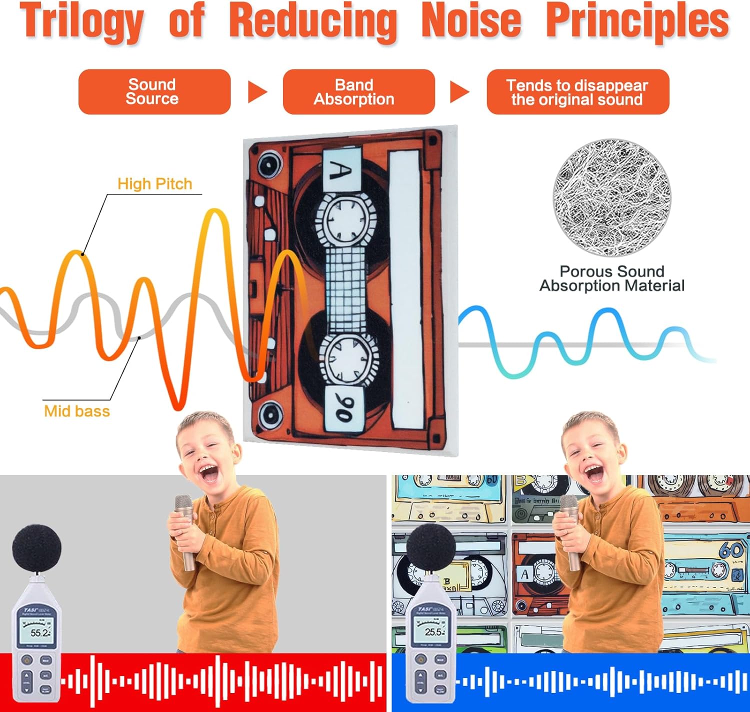 Tutmyrea 9 Pack Art Acoustic Panels, 48"X36" Self-Adhesive Sound Absorbing Panels, Decorative Soundproof Wall Panels, Acoustic Treatment for Studio Home ​Office (Vintage Colorful Tape)