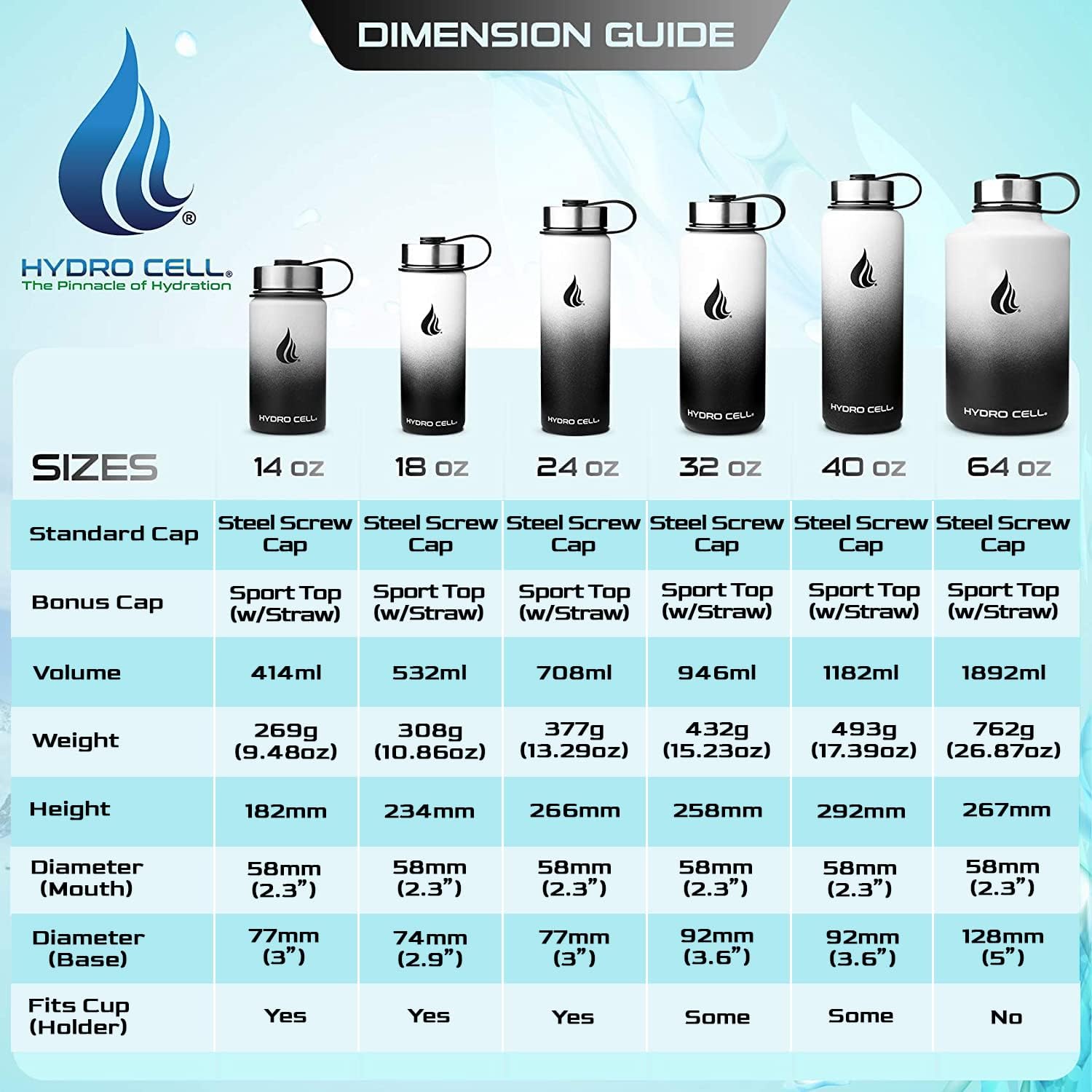 HYDRO CELL Stainless Steel Water Bottle w/Straw & Wide Mouth Lids (40oz 32oz 24oz 18oz) - Image 5