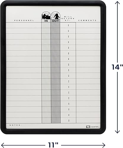 Vista 21 de Pizarrón magnético color blanco, Quartet Matrix., Blanco