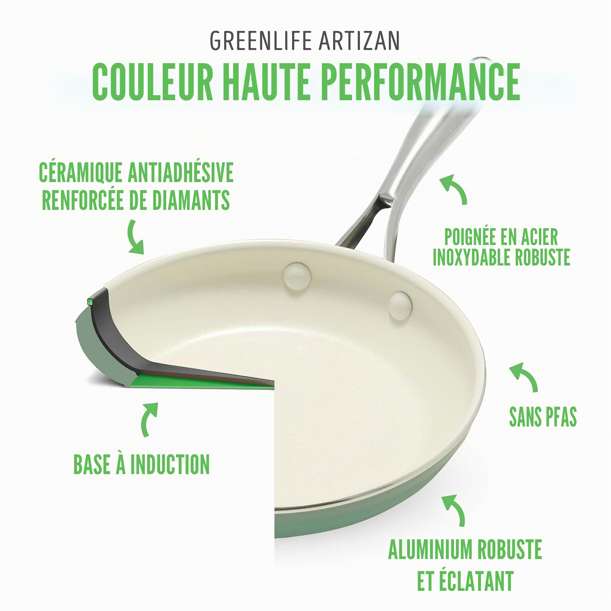 GreenLife Artizan Set de Casseroles 14cm/1L & 18cm/2L en Antiadhésive Céramique Saine, Sans PFAS, Poignée en Acier Inoxydable, Convient avec l'induction, Va au Lave-Vaisselle & au Four, Turquoise