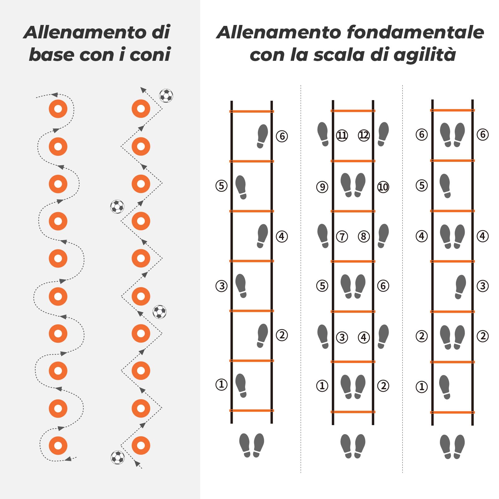 YISSVIC Kit Allenamento Calcio e Agilità con Scala di Agilità 6 Metri 12 Pioli, 10 Coni, 4 Picchetti e Allenatore di Calcio/Tiro, Adatto per Bambini