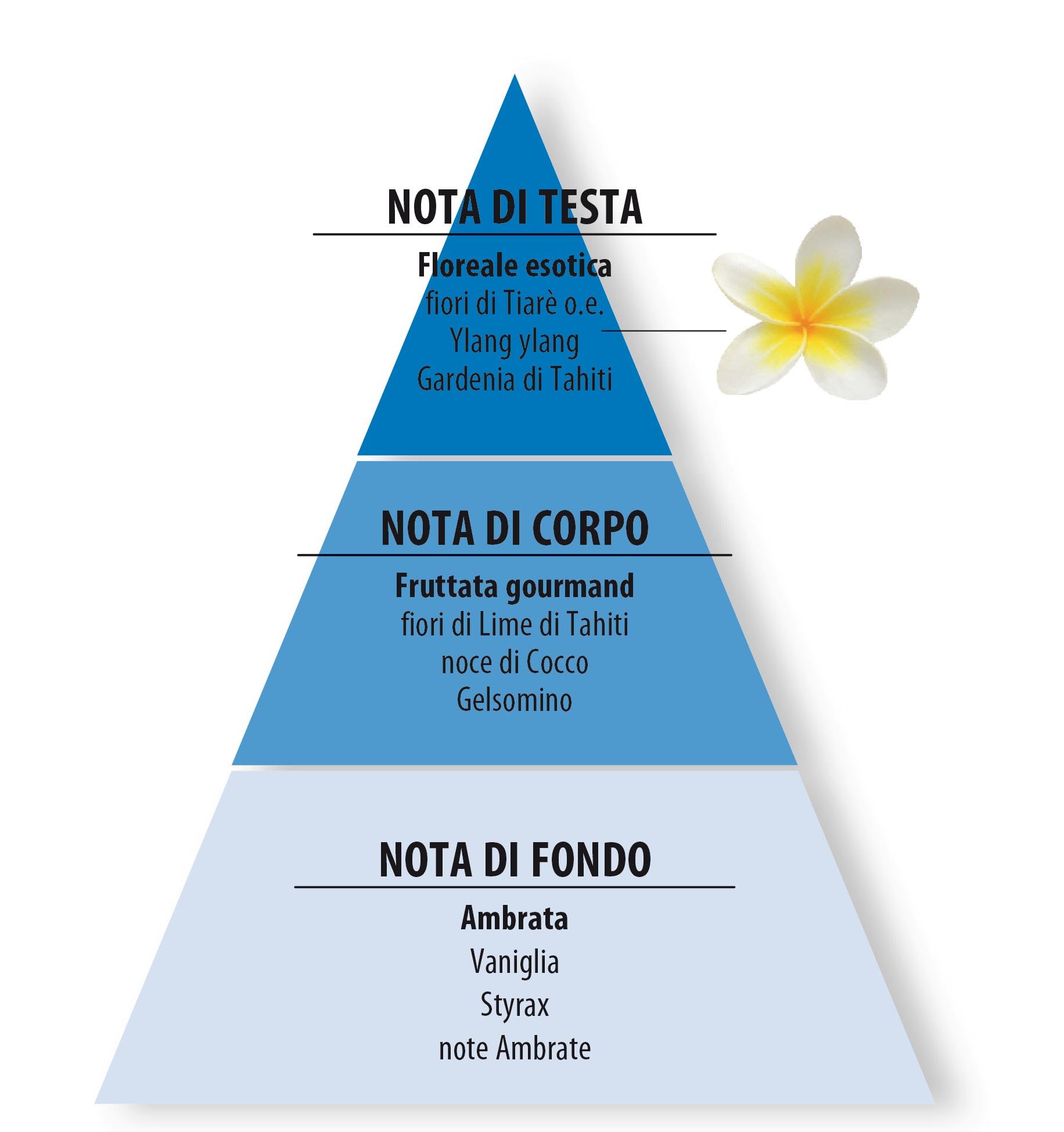 Helan, Monoi de Tahiti, Eau de Toilette &, Monoi De Tahiti, Olio Dopo Sole Spray Corpo e Viso Luminoso
