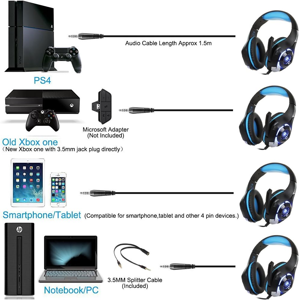 Beexcellent Gaming Headset with Mic for New Xbox One, PS4, PC - Surround Sound, Noise Reduction Game Earphone - Easy Volume Control & LED Lighting - 3.5MM Jack for Smart Phone, Laptops, Computer