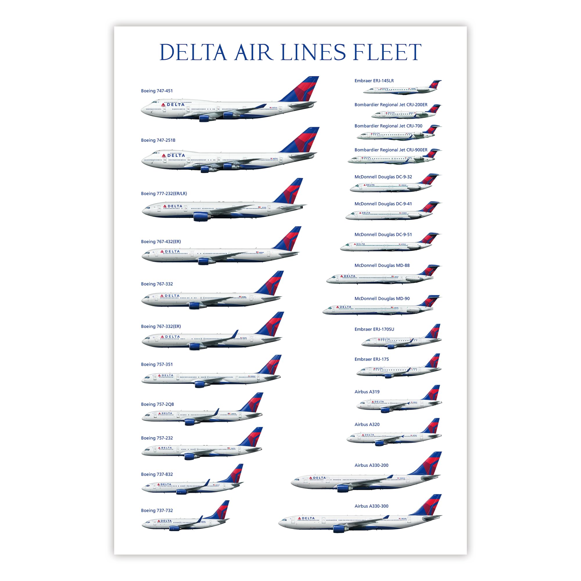 Framed Delta Airlines Wall Art, Aviation Airplane Decor Canvas Poster for Living Room Bedroom Decorations (24" x 36", Unframed)