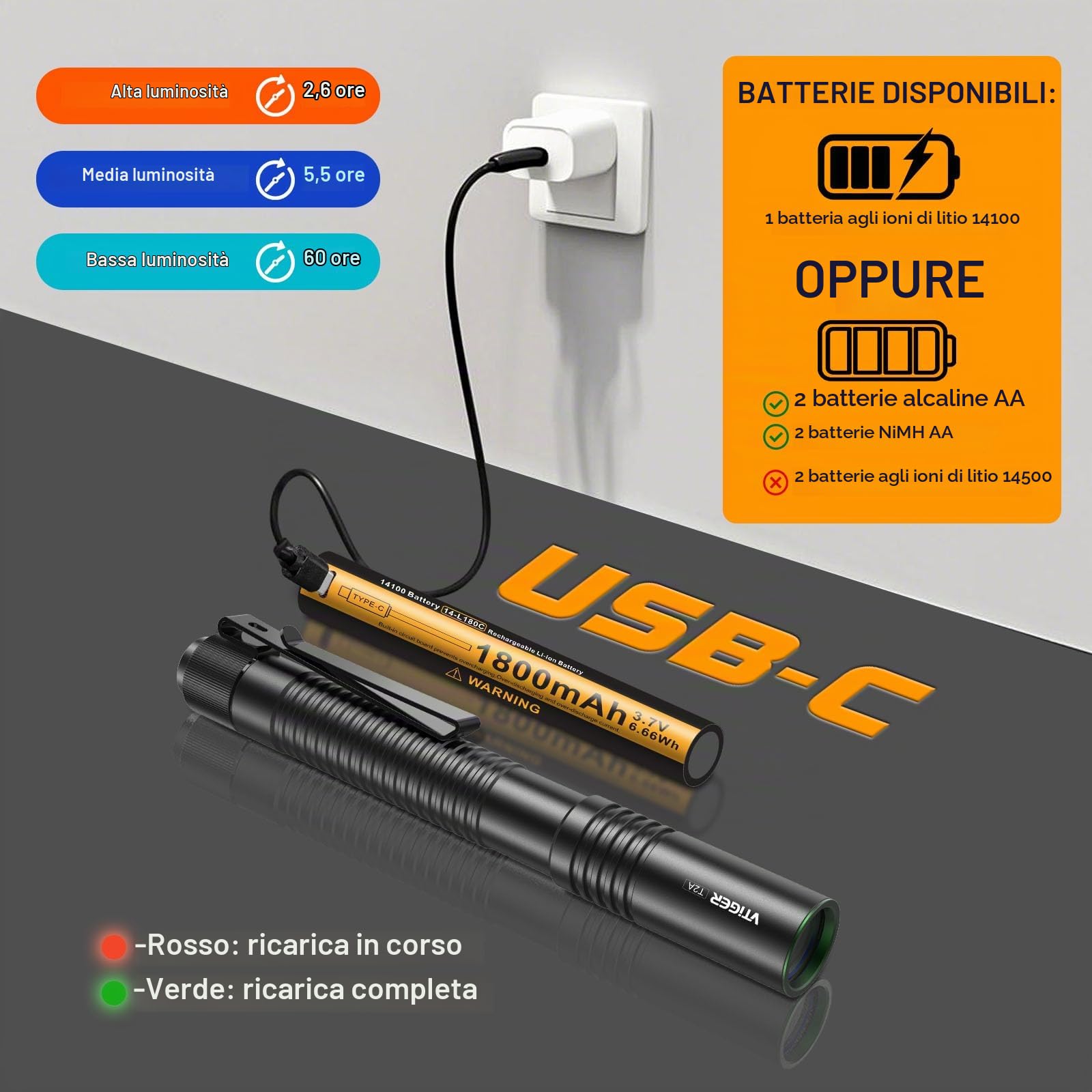 VTIGER T2A Torcia EDC Compatta 1500 Lumen – LED Ricaricabile AA con Pulsante Tattico Posteriore e Magnete per Campeggio, Escursionismo, Esterno, Casa ed Emergenze